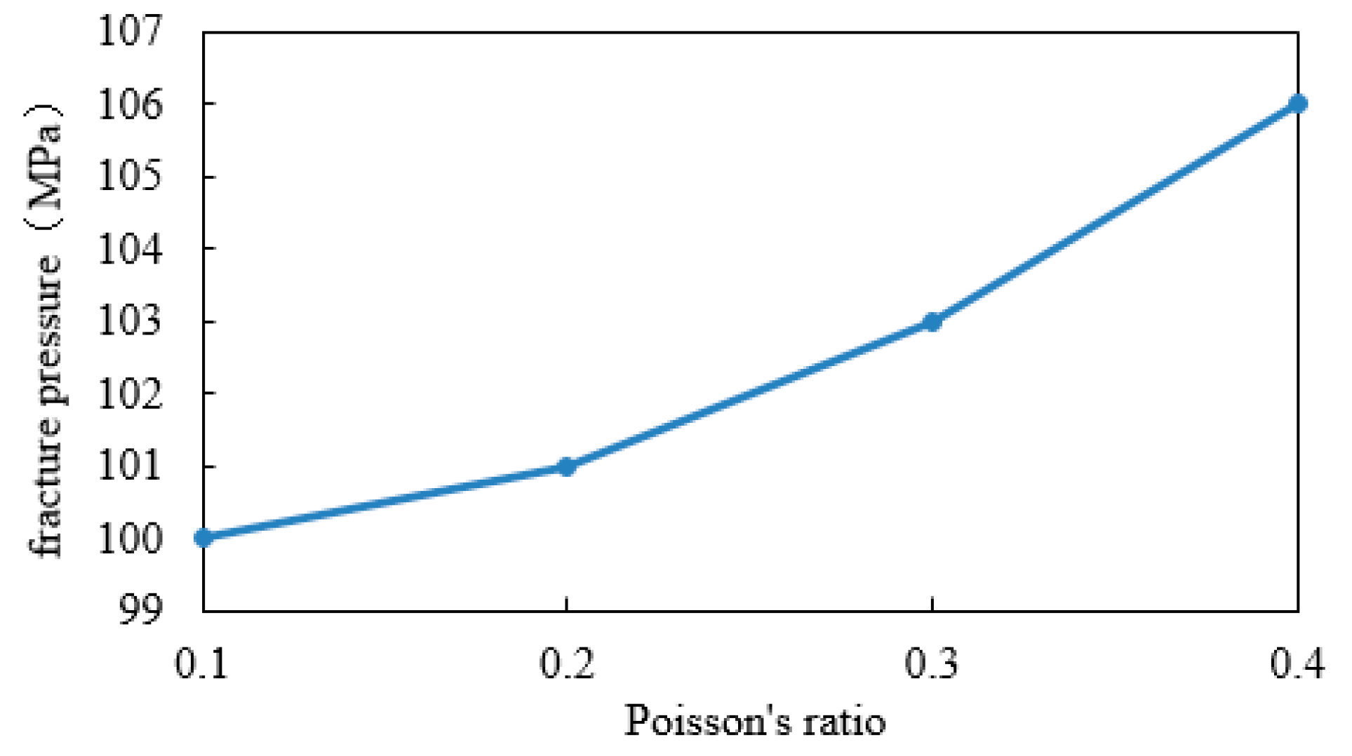 Processes 12 01000 g008
