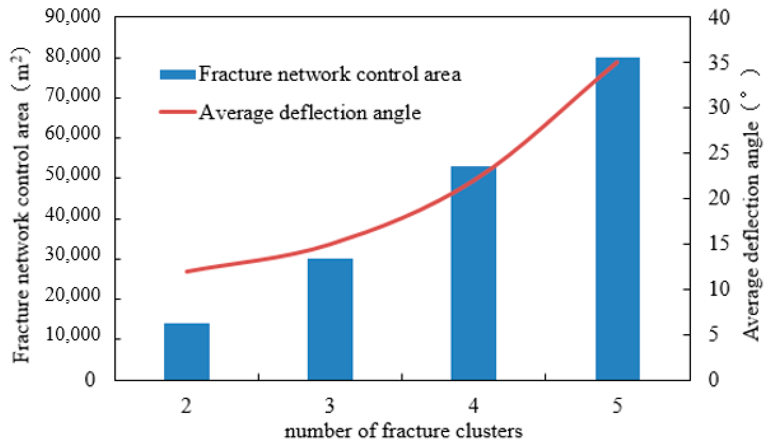 Processes 12 01000 g014