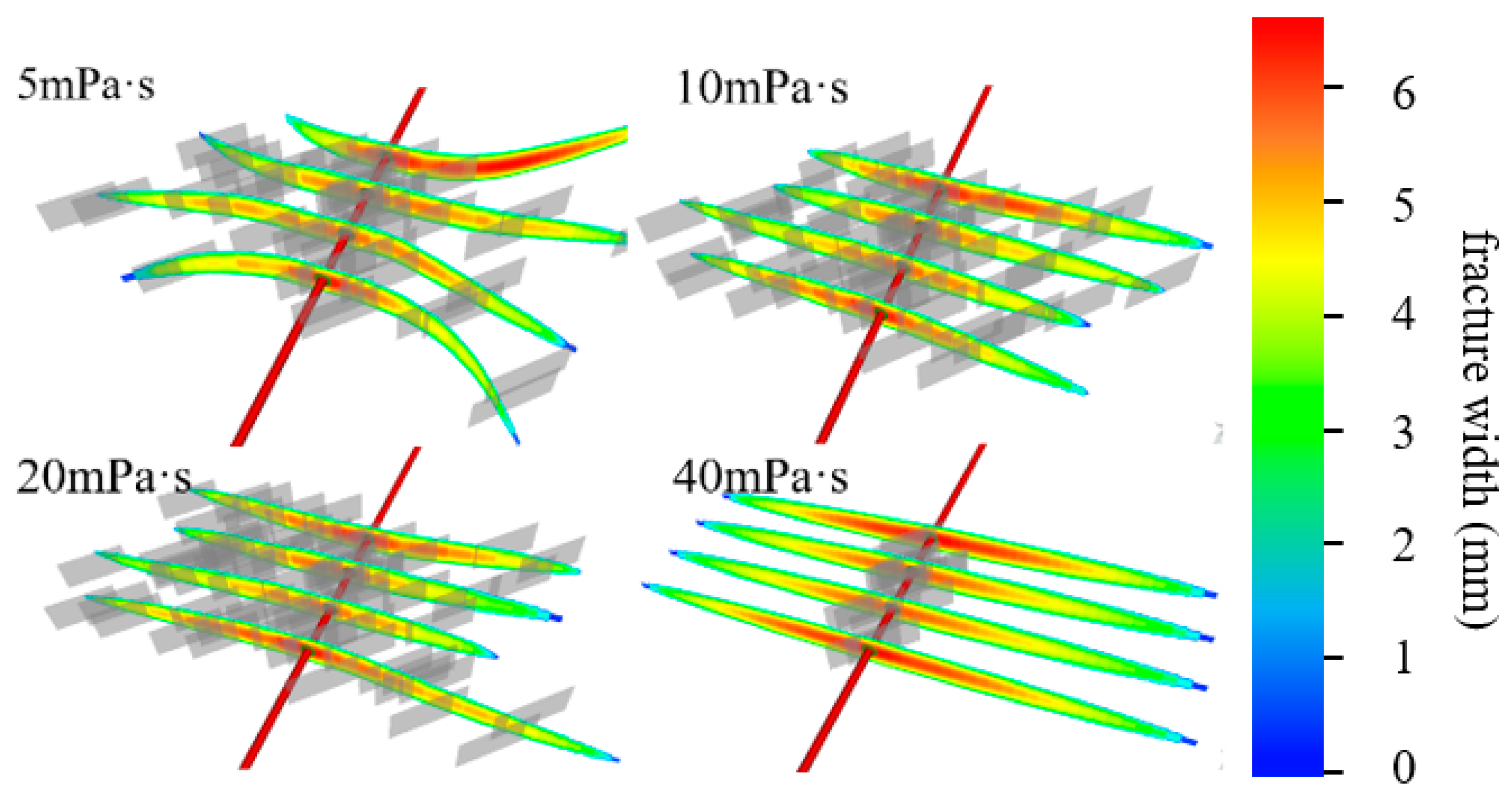 Processes 12 01000 g017