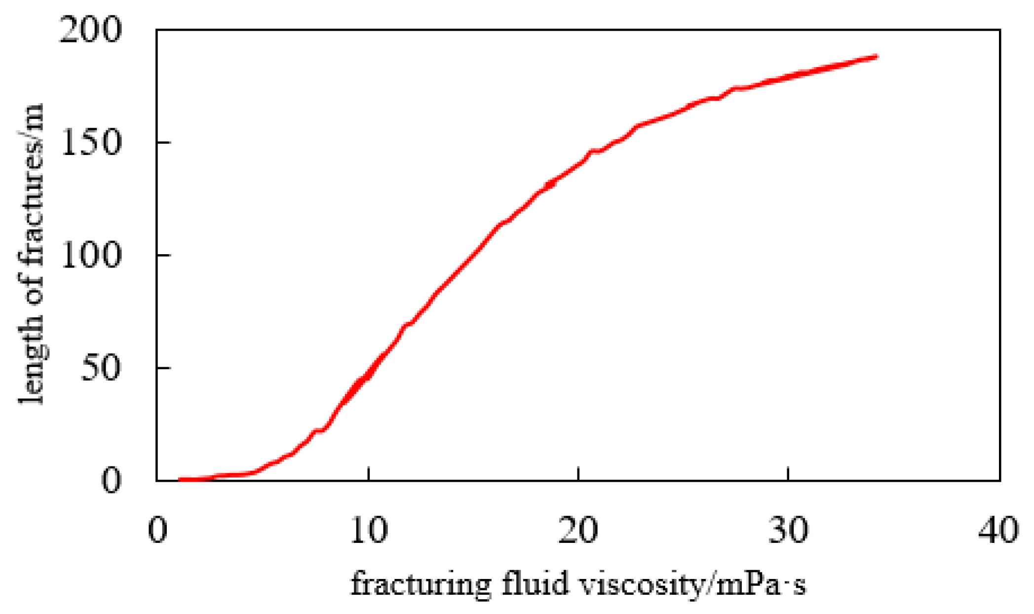 Processes 12 01000 g018