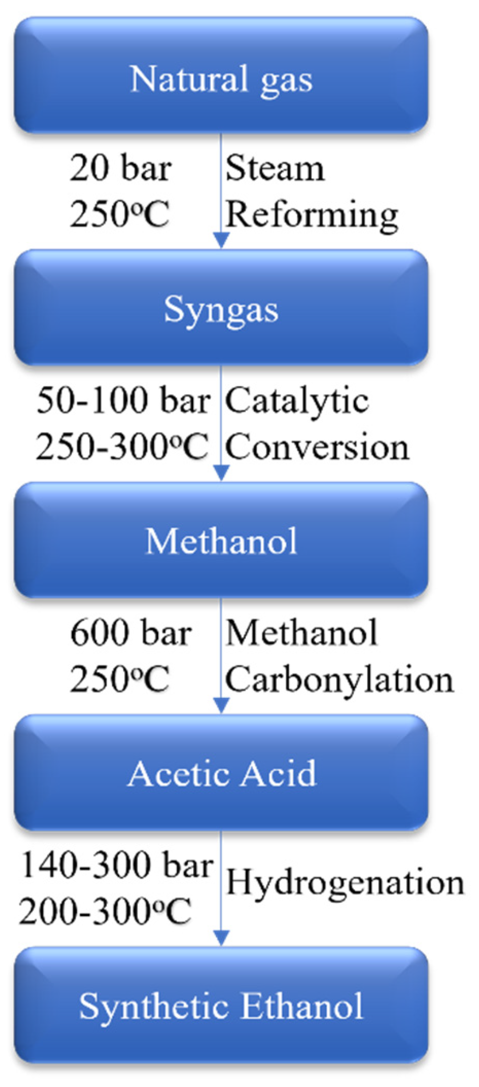 Processes 12 01001 g004