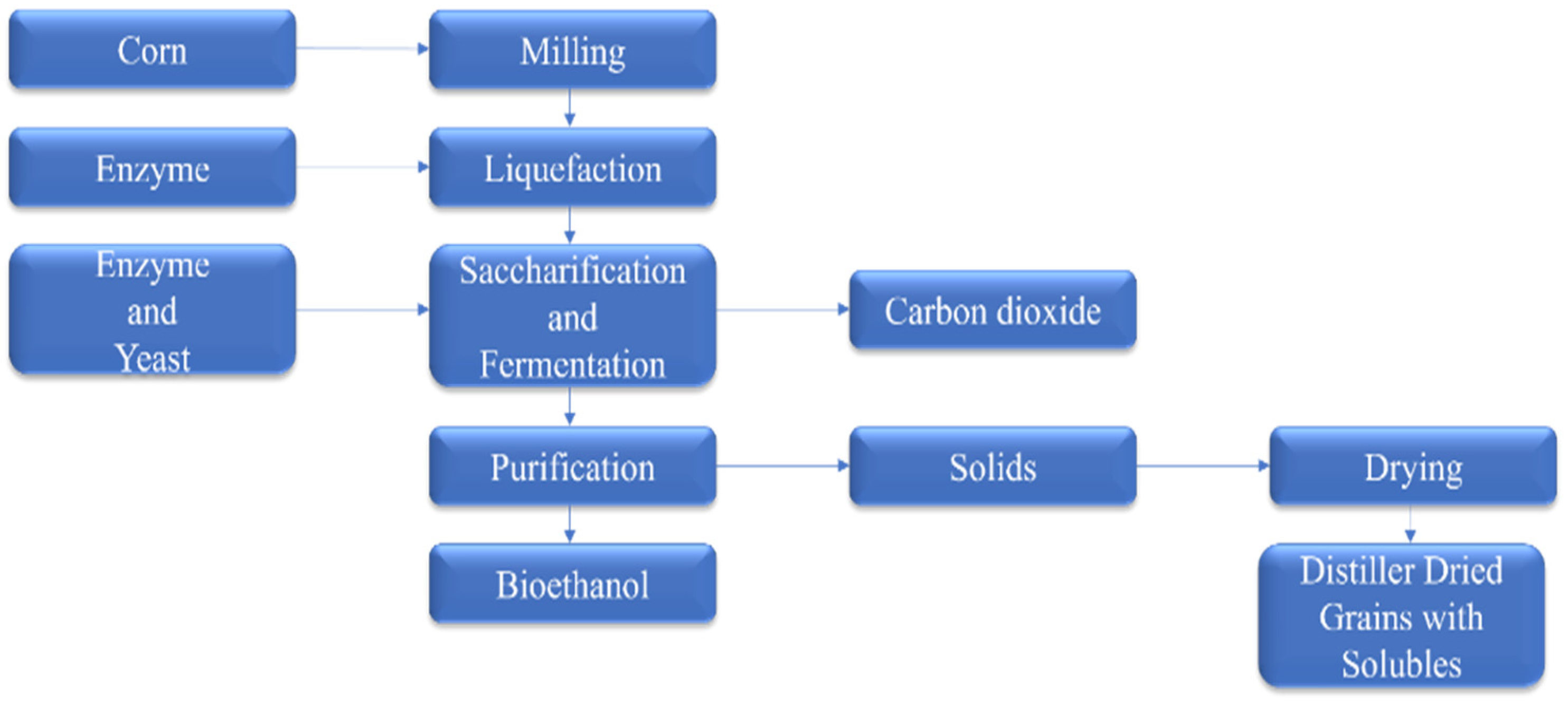 Processes 12 01001 g007