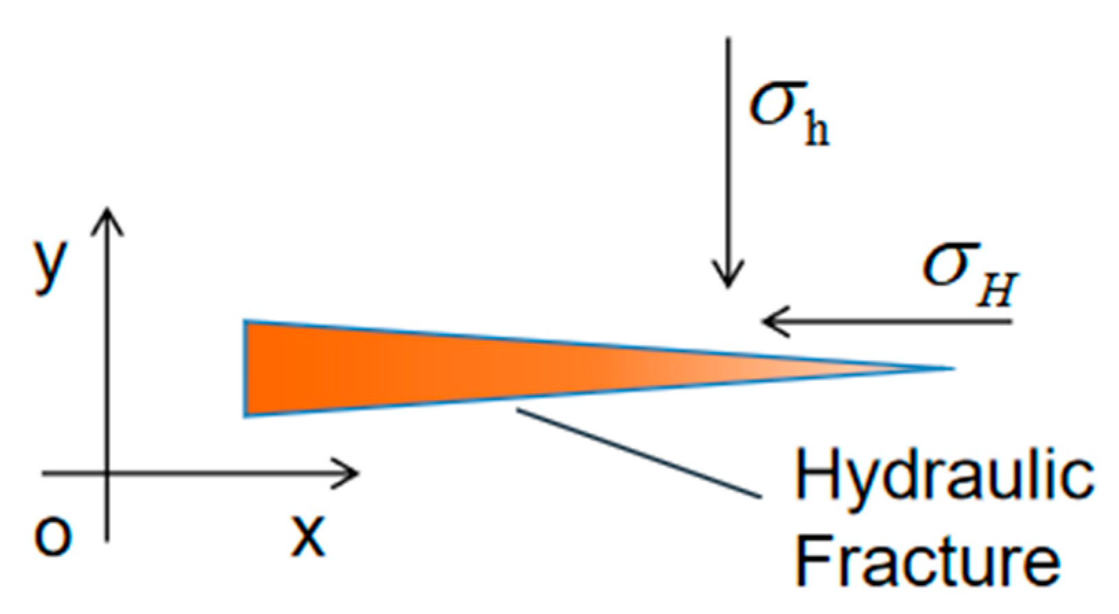 Processes 12 01002 g001