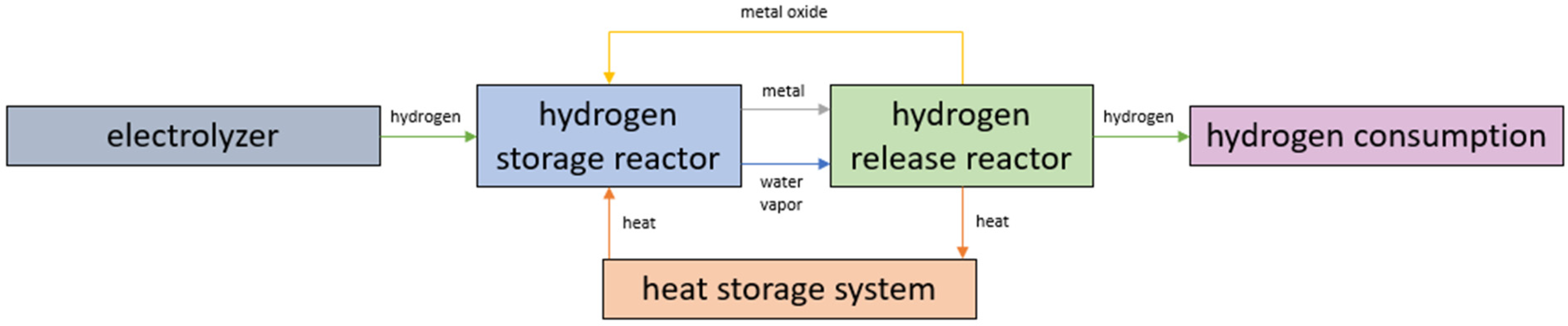 Processes 12 01004 g001