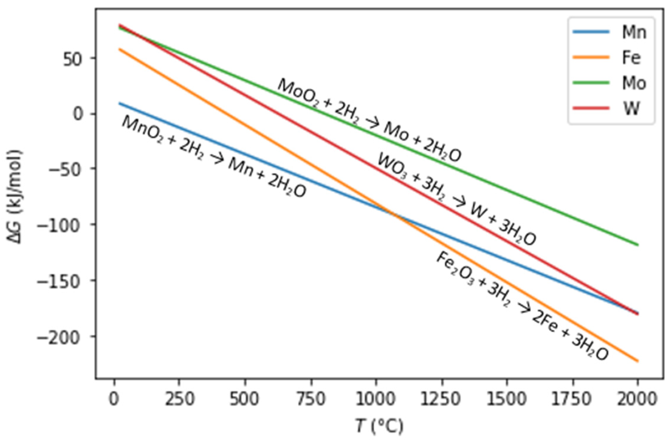 Processes 12 01004 g003