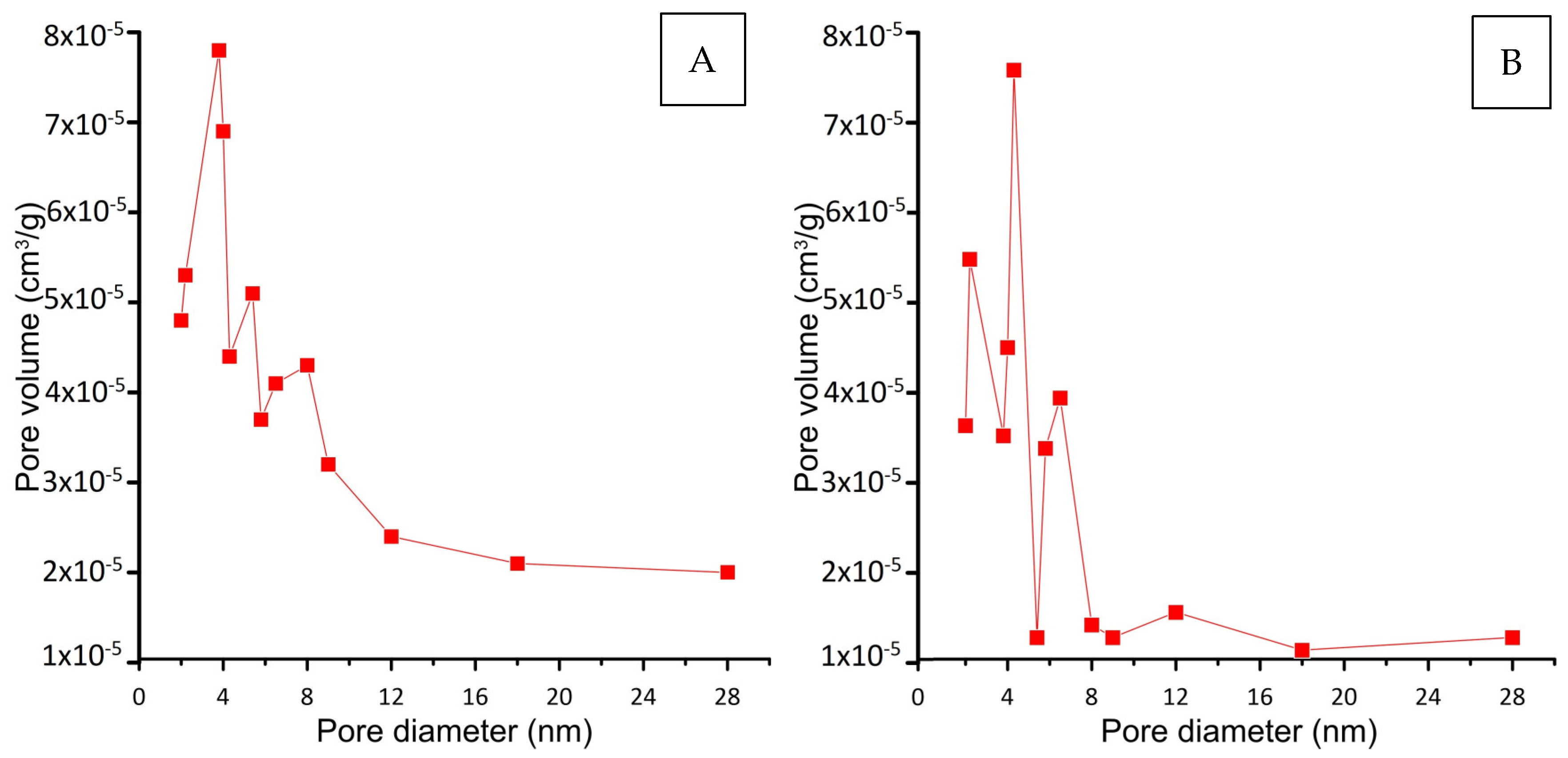 Processes 12 01005 g002