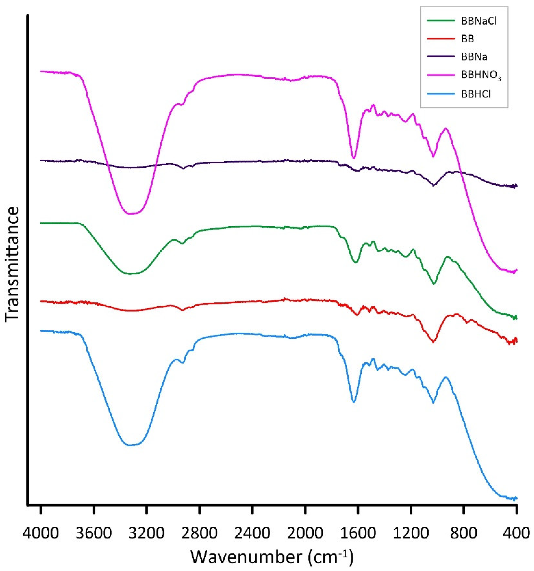 Processes 12 01005 g003