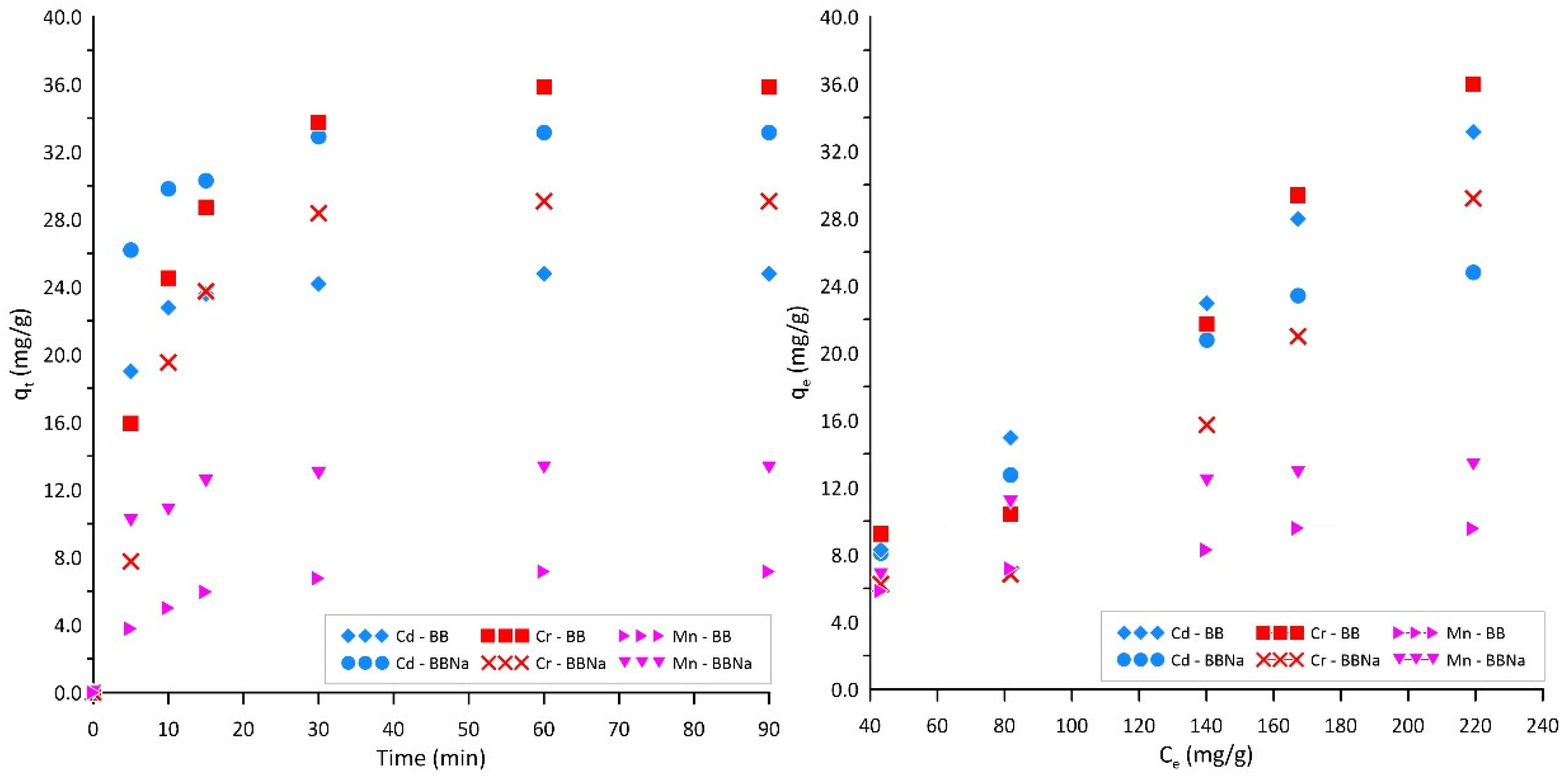 Processes 12 01005 g004
