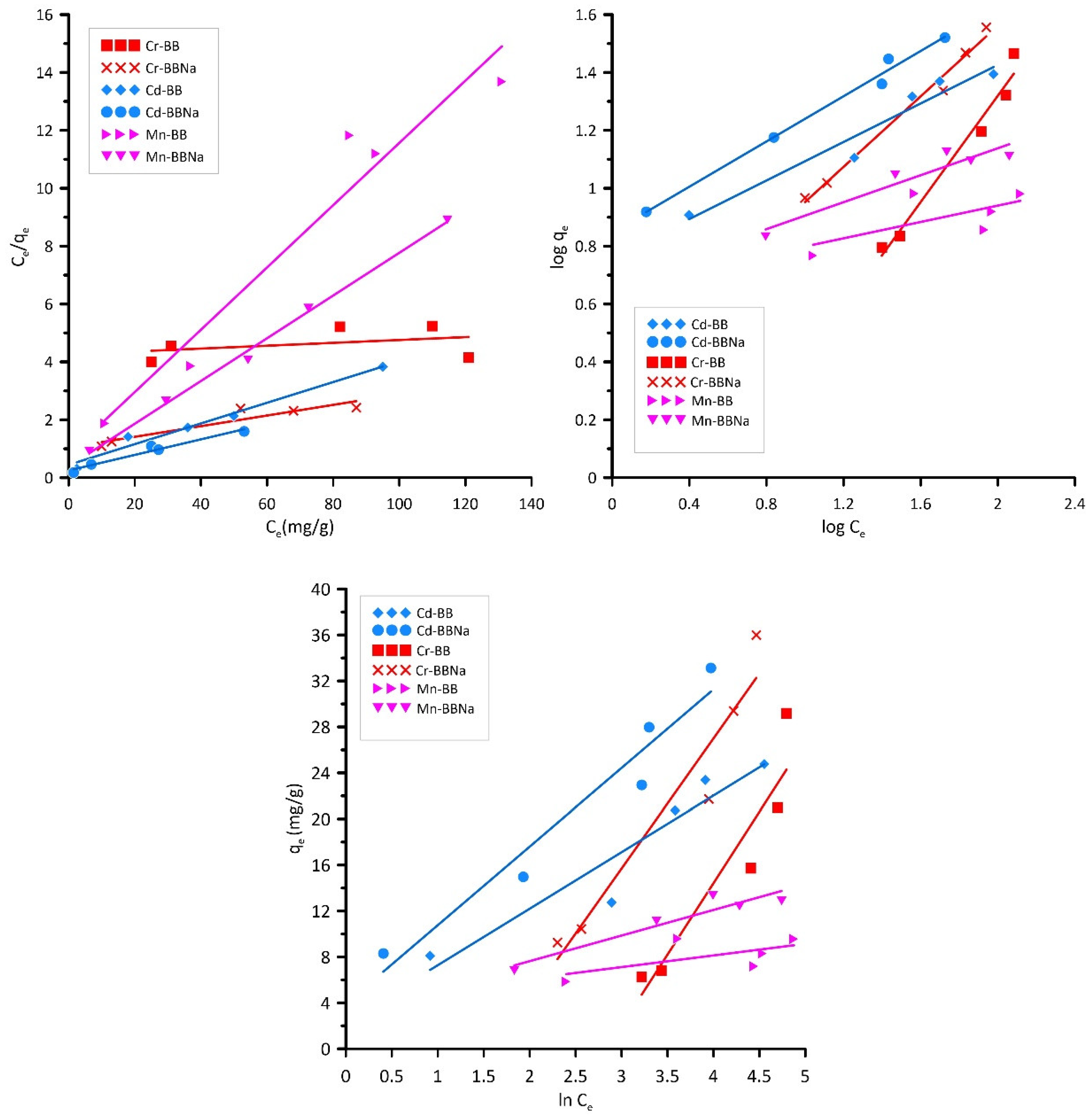 Processes 12 01005 g005