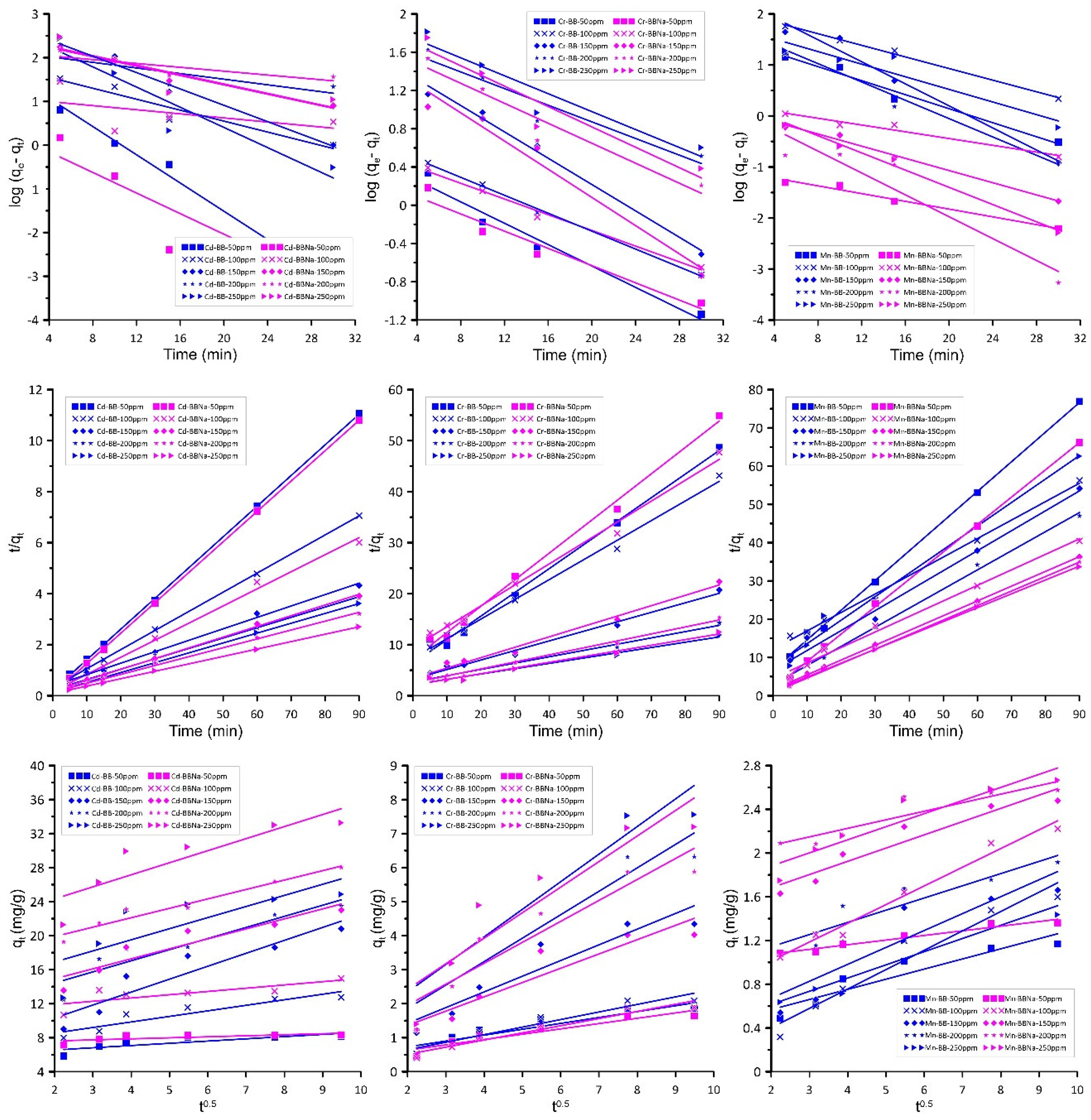 Processes 12 01005 g006