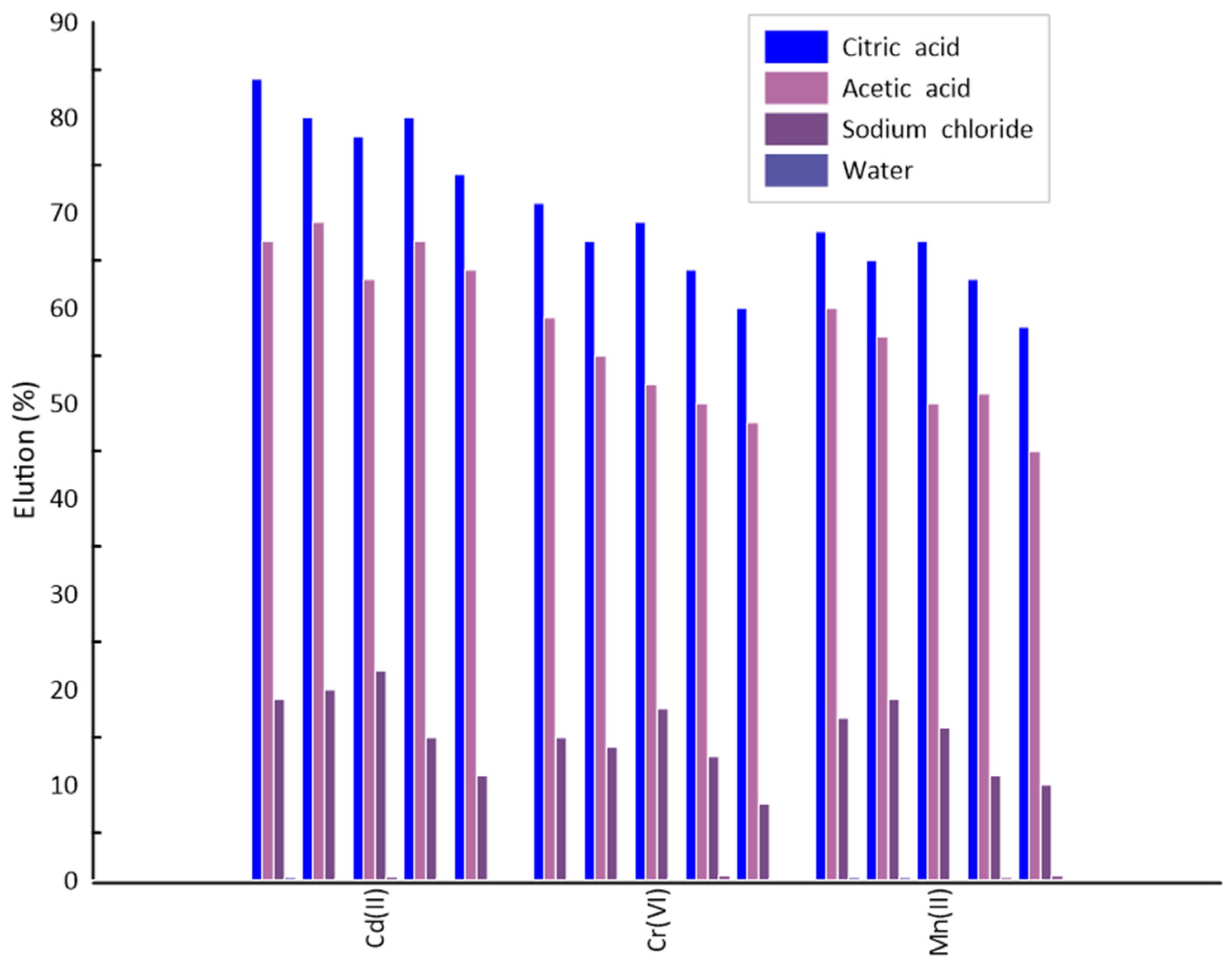 Processes 12 01005 g007