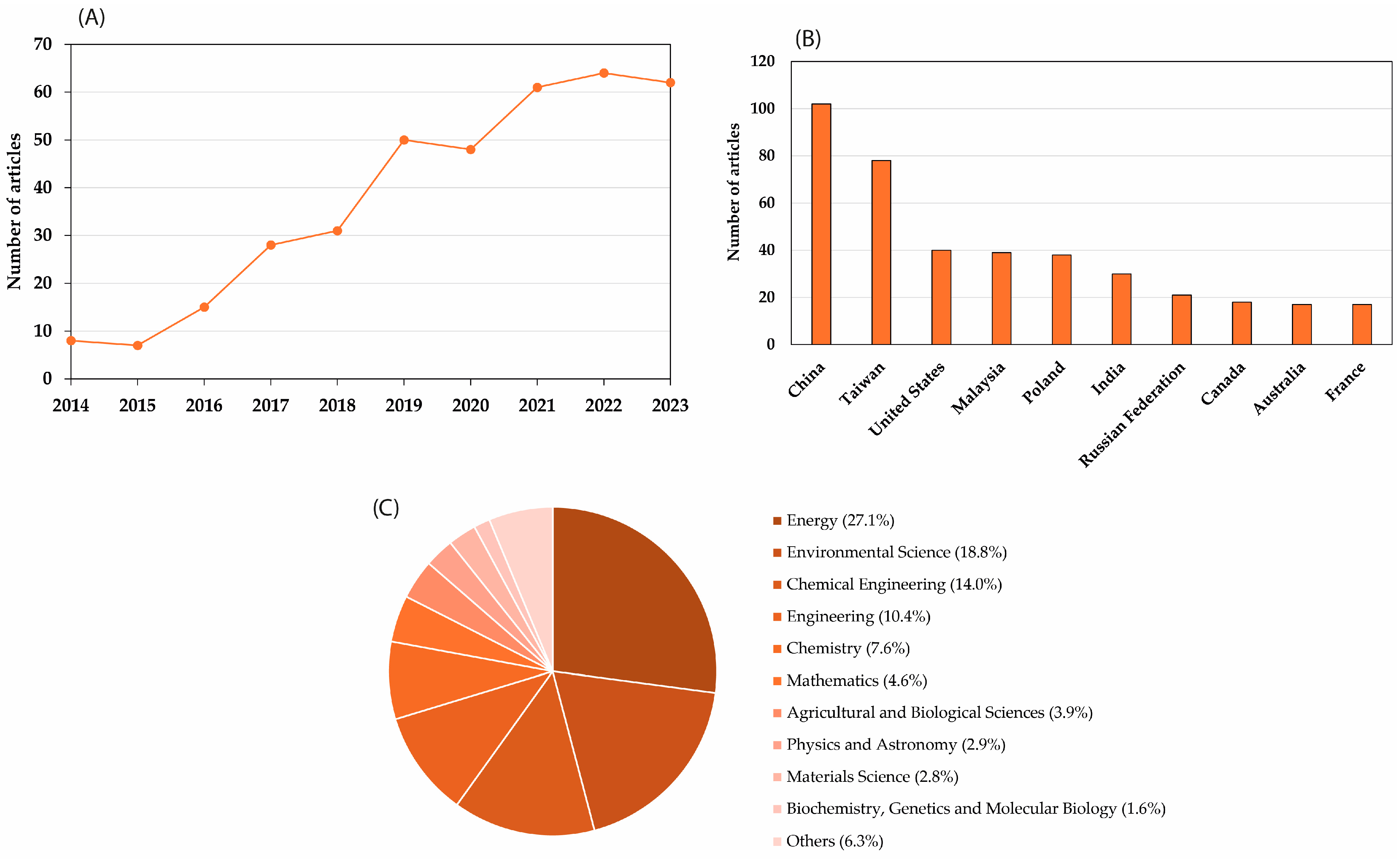 Processes 12 01006 g004 Processes 12 01006 g004