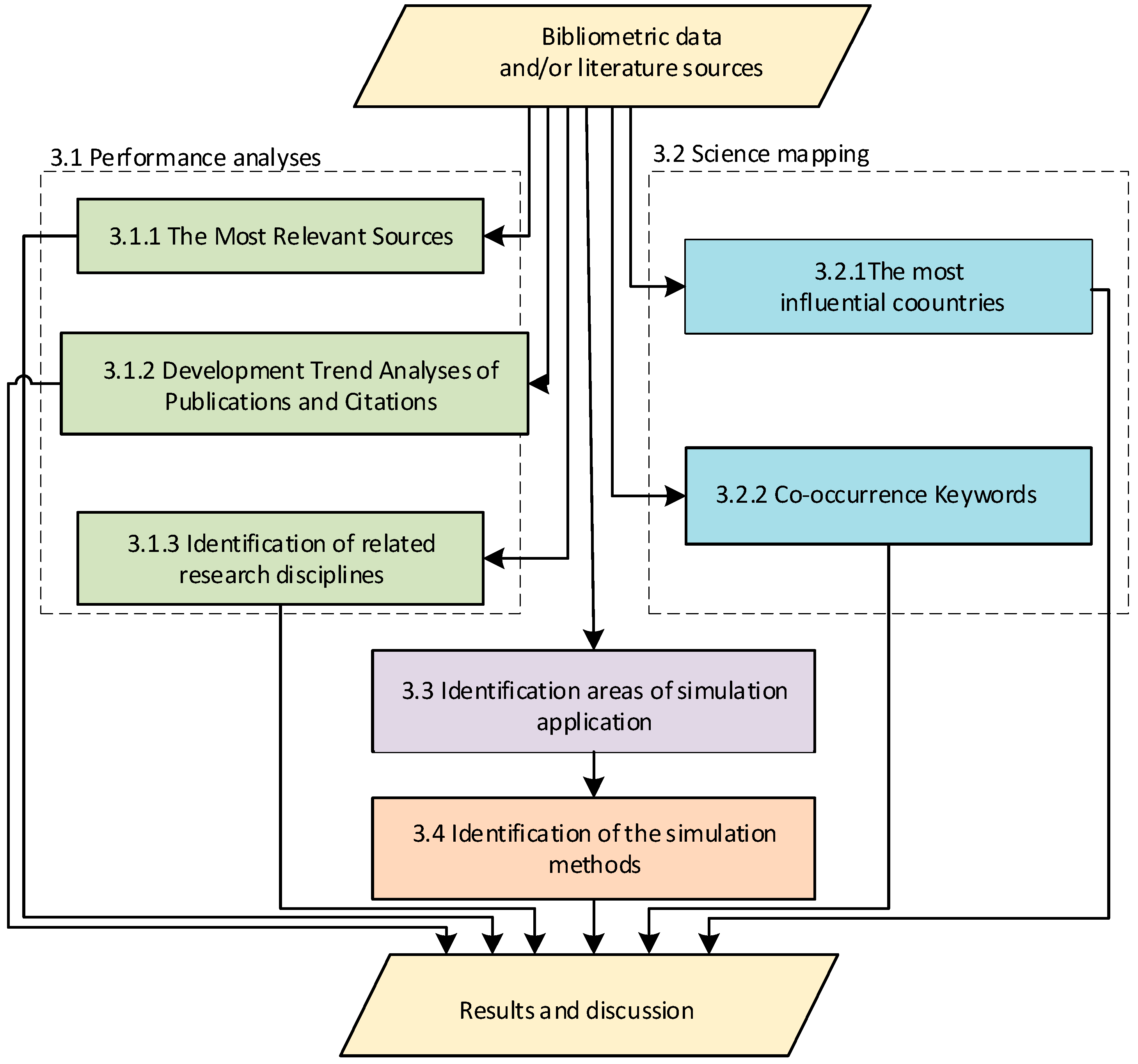 Processes 12 01007 g001
