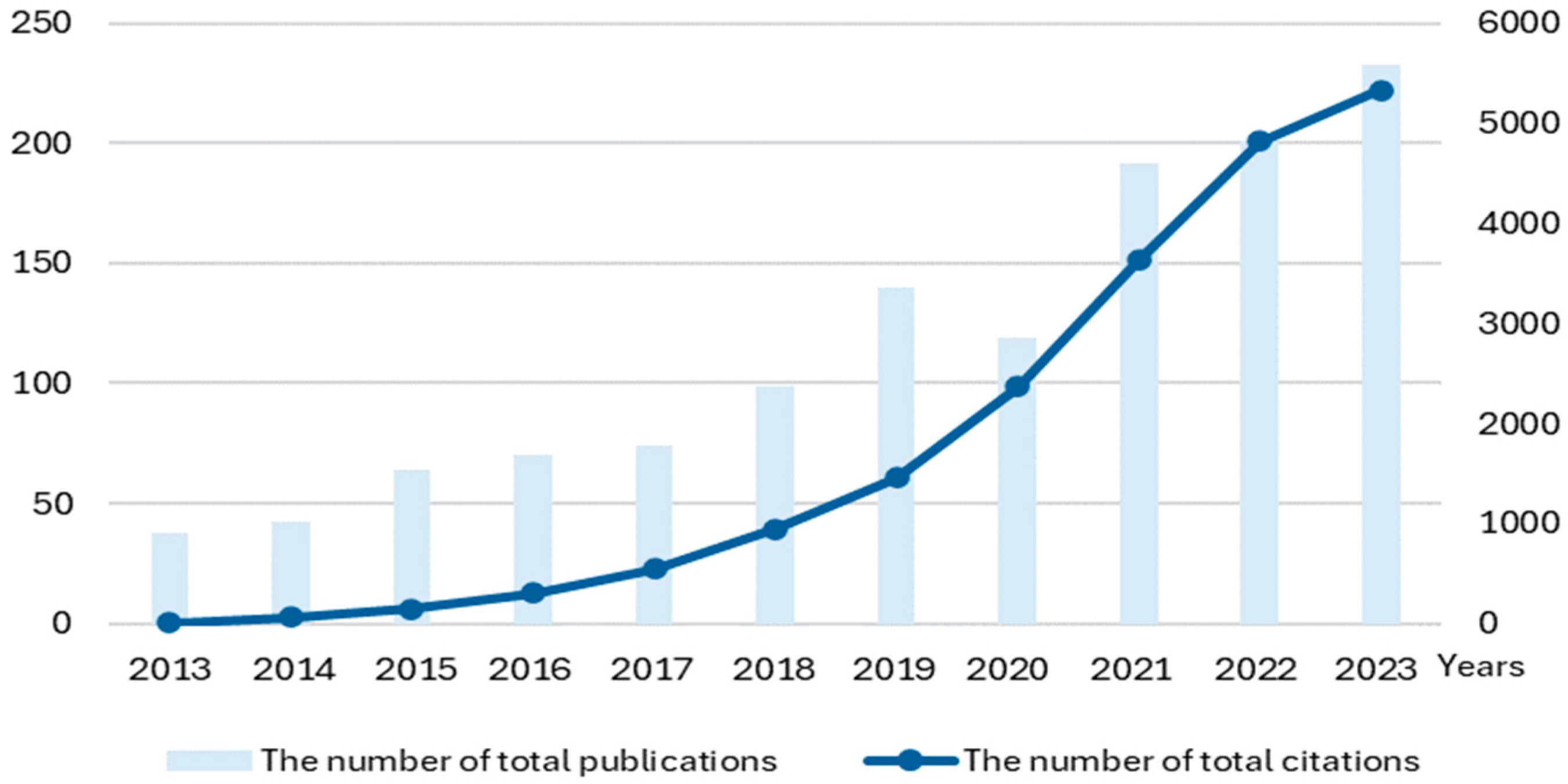 Processes 12 01007 g002