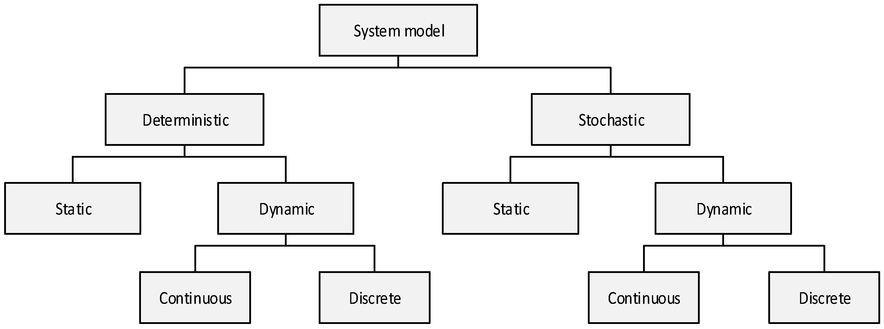 Processes 12 01007 g005