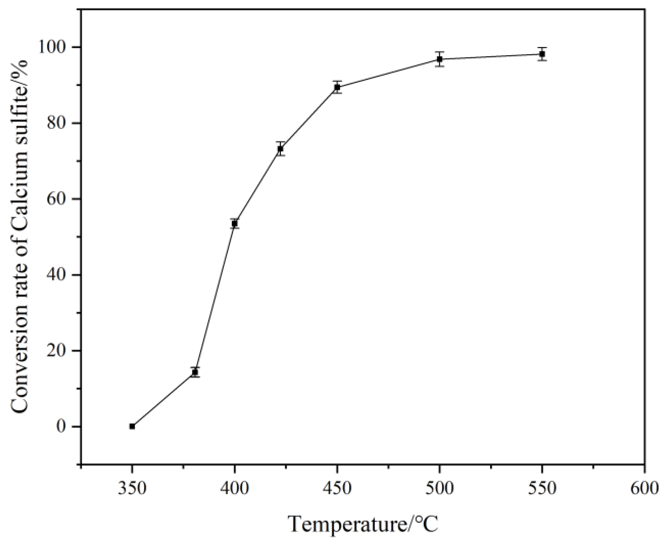 Processes 12 01008 g003