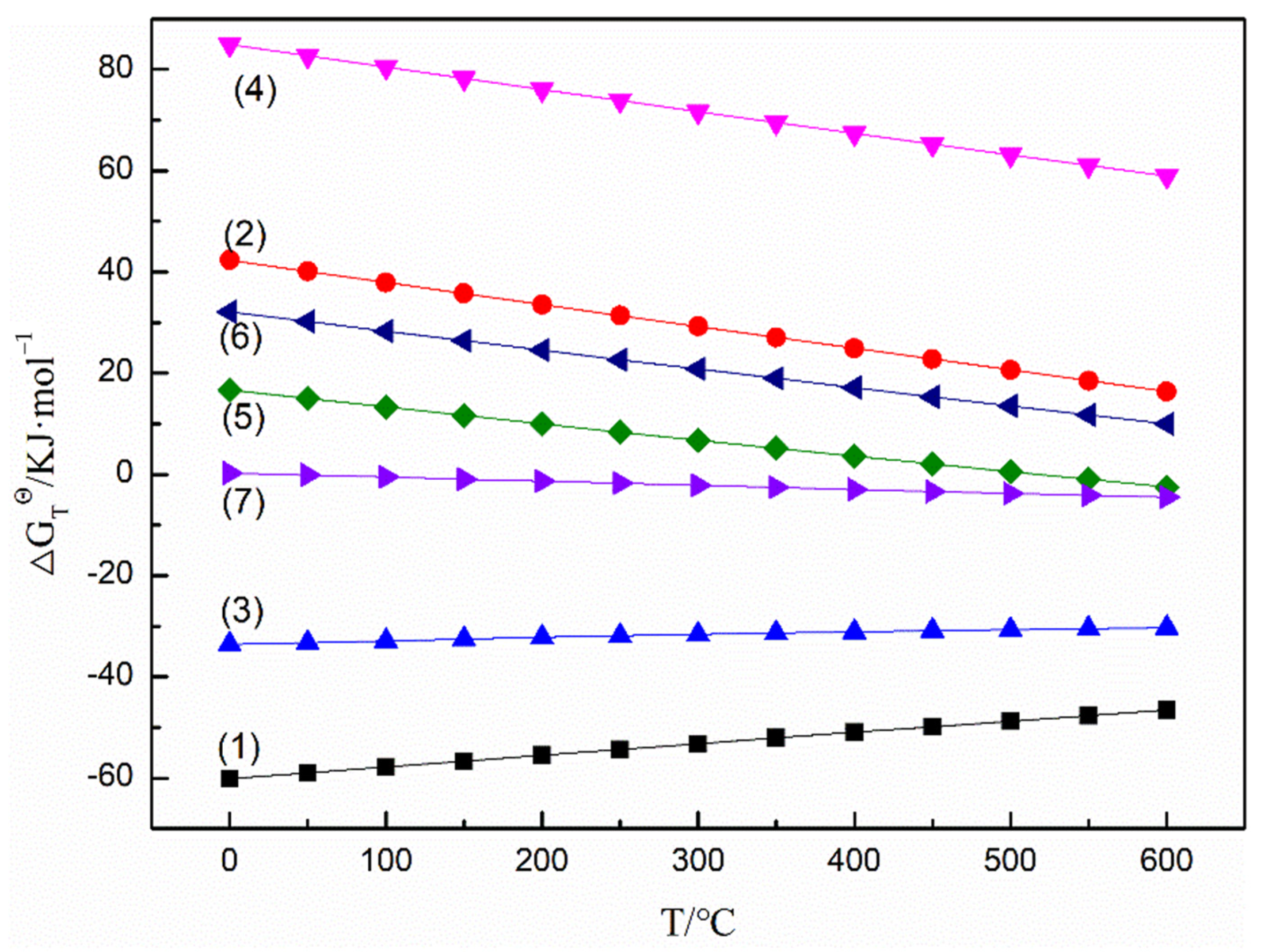 Processes 12 01008 g006