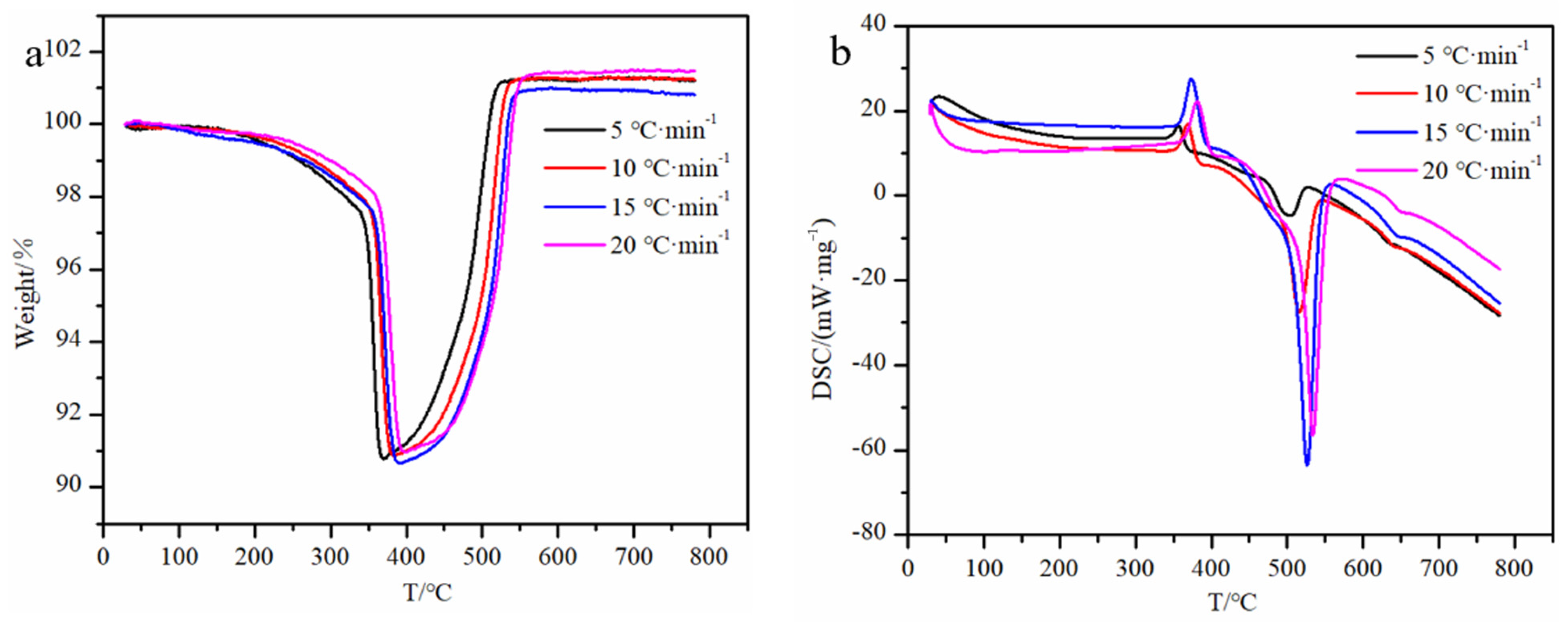 Processes 12 01008 g007