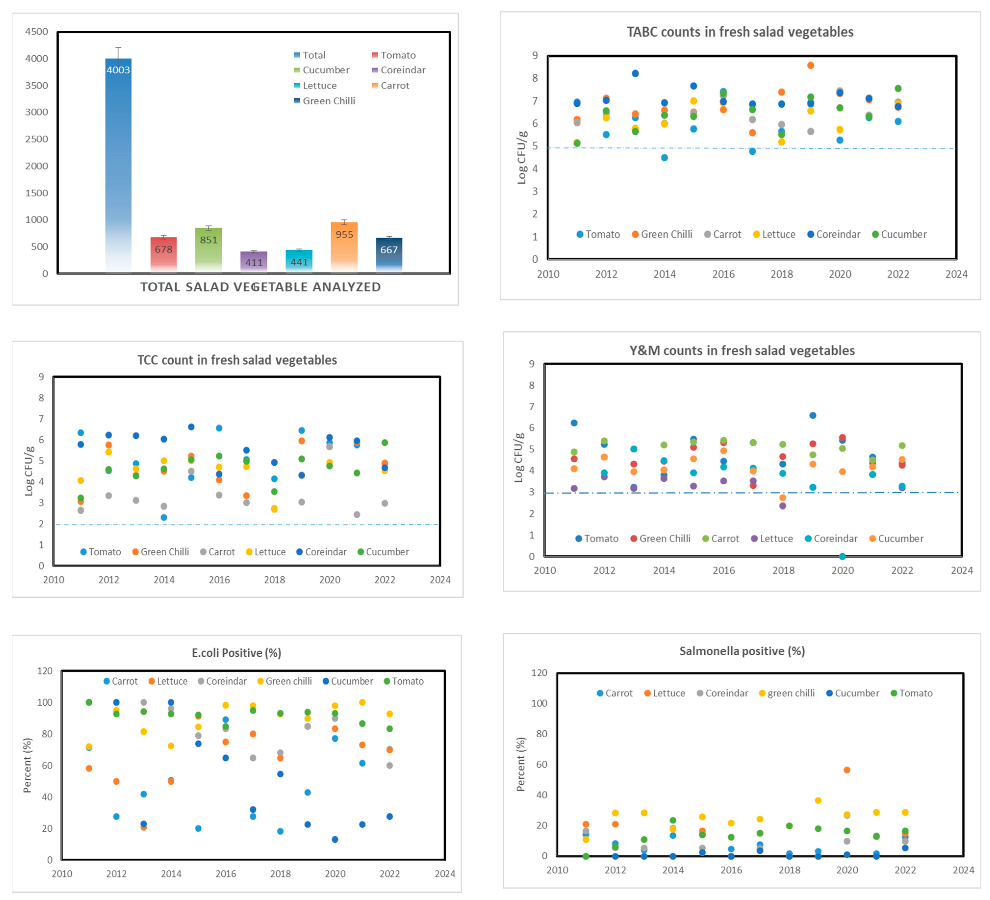 Processes 12 01011 g001 Processes 12 01011 g001