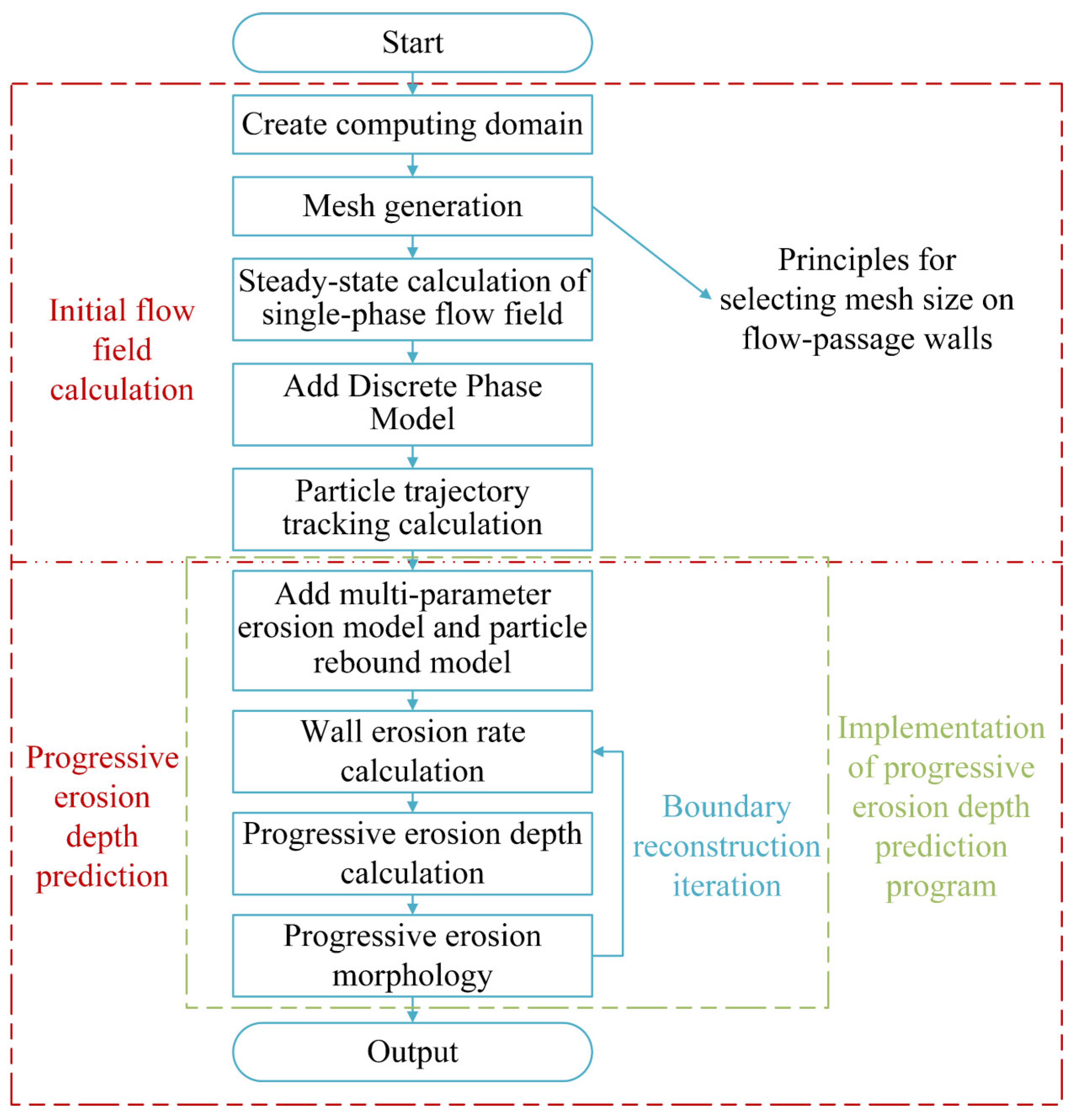 Processes 12 01012 g003 Processes 12 01012 g003