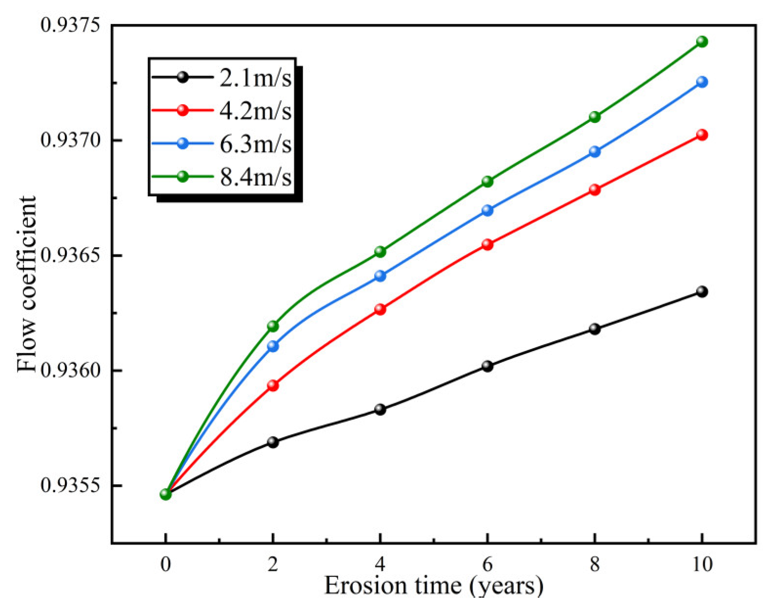 Processes 12 01012 g006 Processes 12 01012 g006