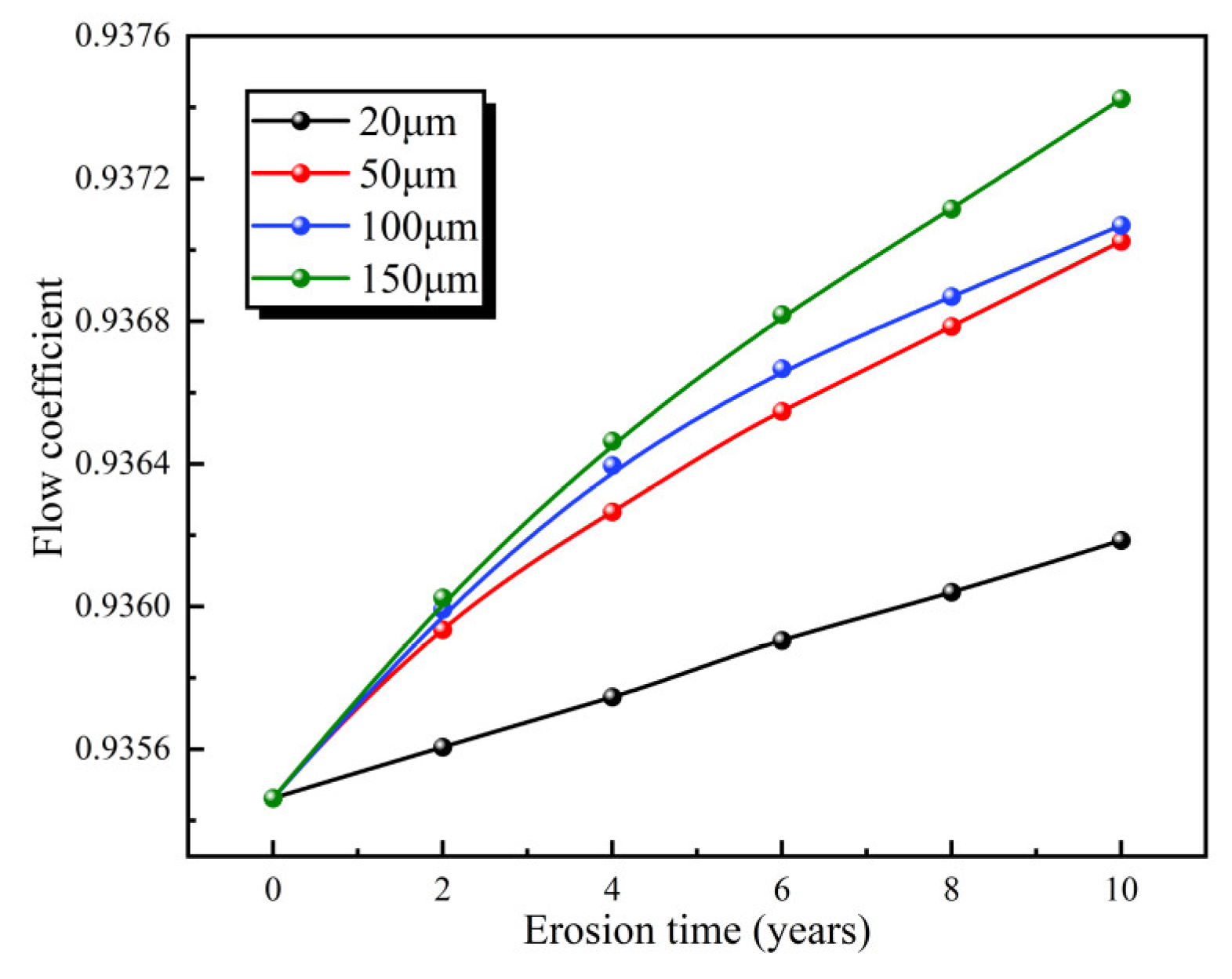 Processes 12 01012 g010 Processes 12 01012 g010