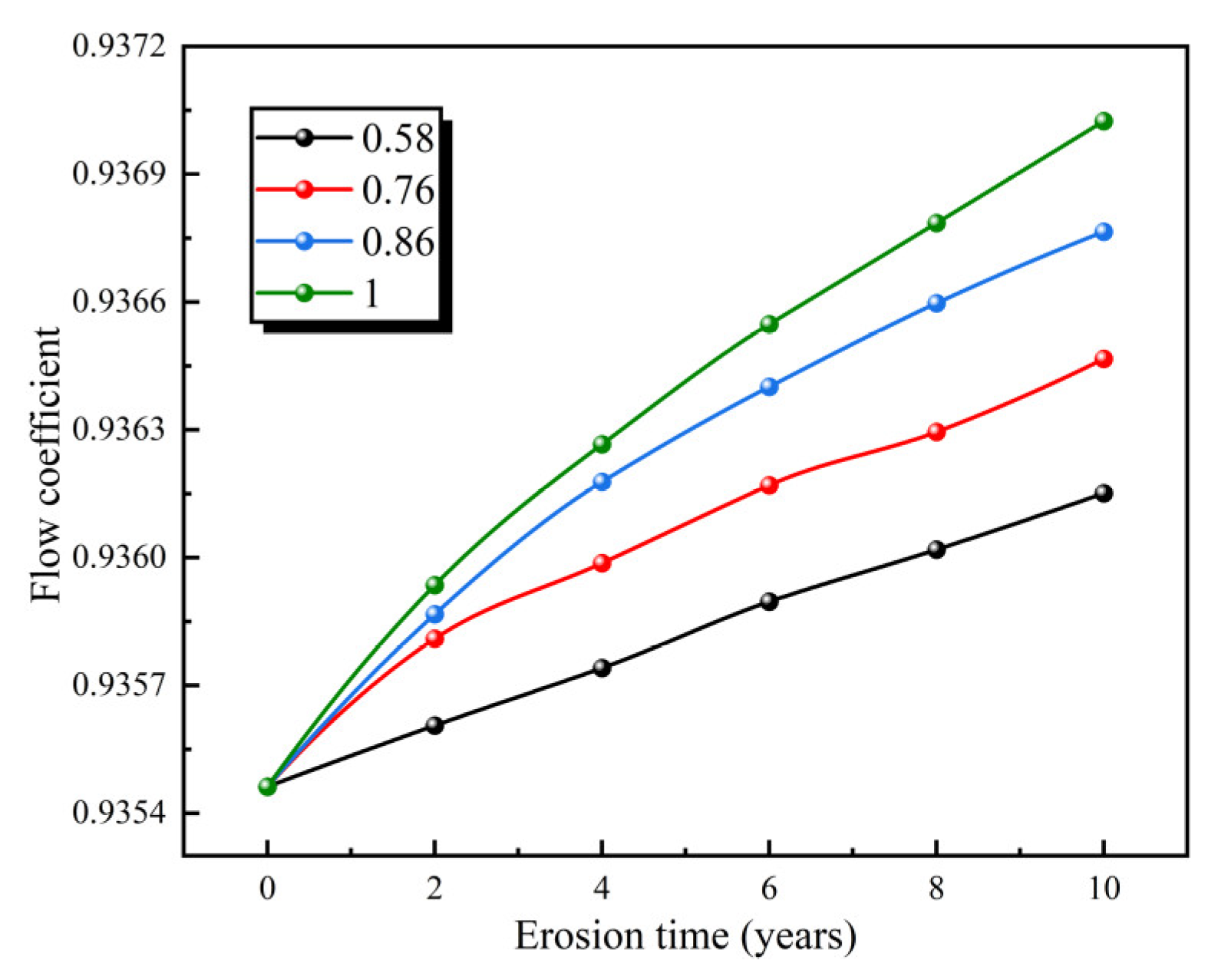 Processes 12 01012 g012 Processes 12 01012 g012