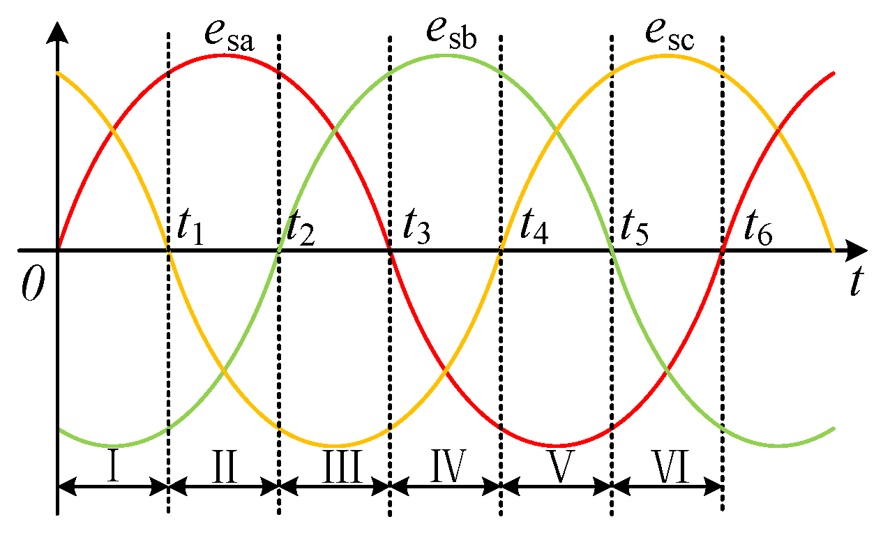 Processes 12 01013 g007