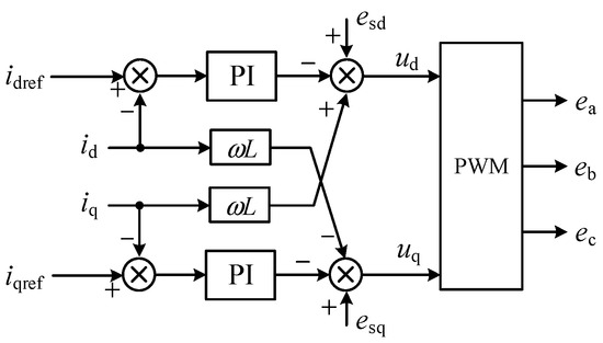 ENERGY | Free Full-Text | Distribution Line Longitudinal