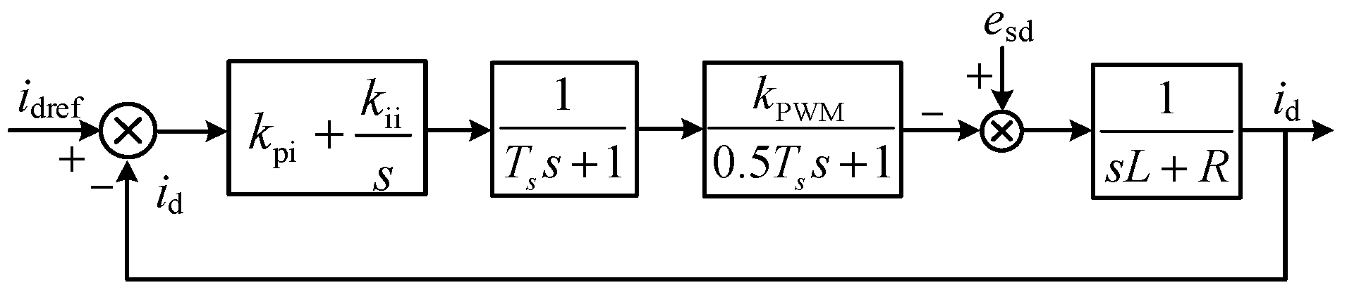 Processes 12 01013 g011