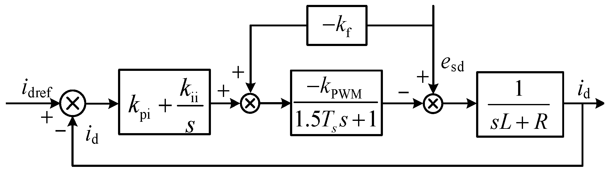 Processes 12 01013 g012