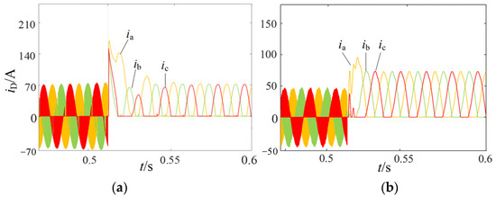 Tunable electronic structure and magnetic characteristics of