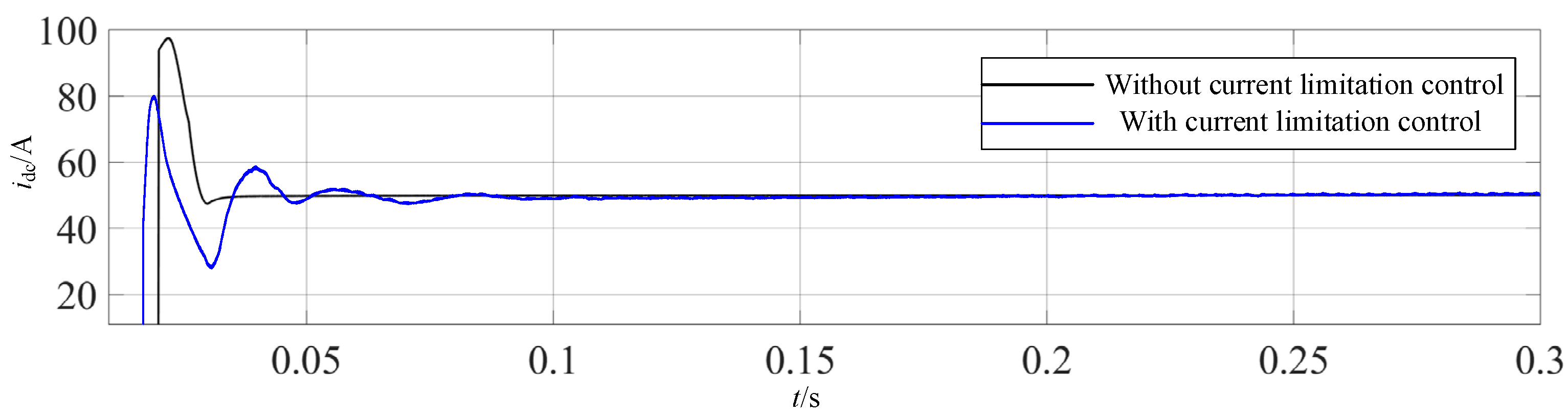 Processes 12 01013 g021
