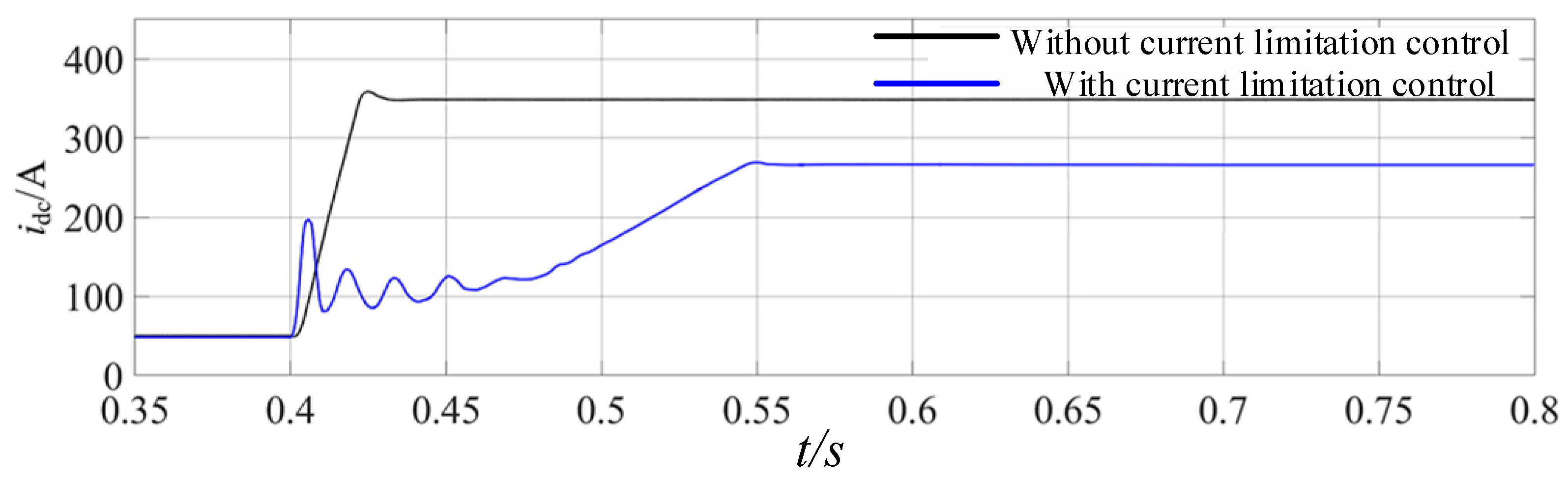 Processes 12 01013 g024