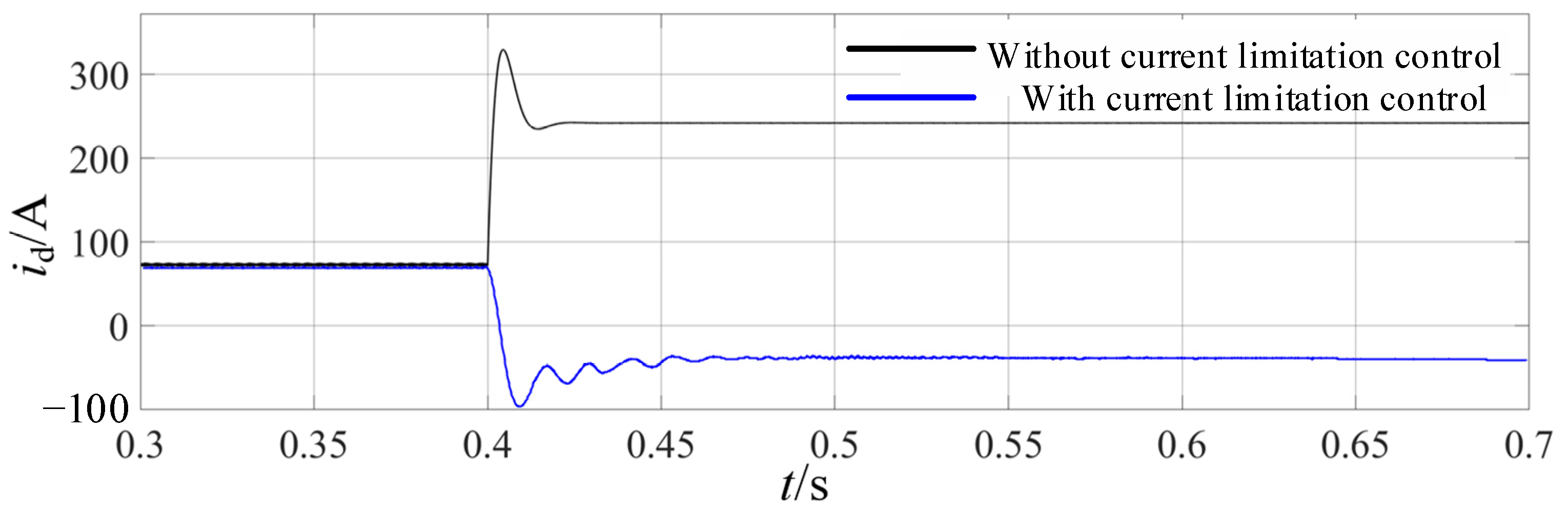 Processes 12 01013 g026