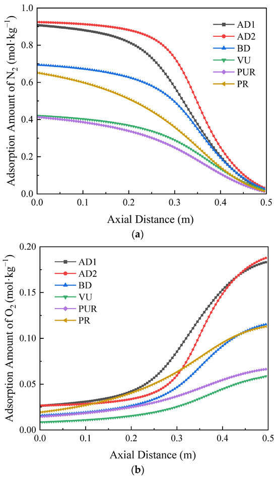 Processes Free FullText PlateauAdapted SinglePump, SingleBed