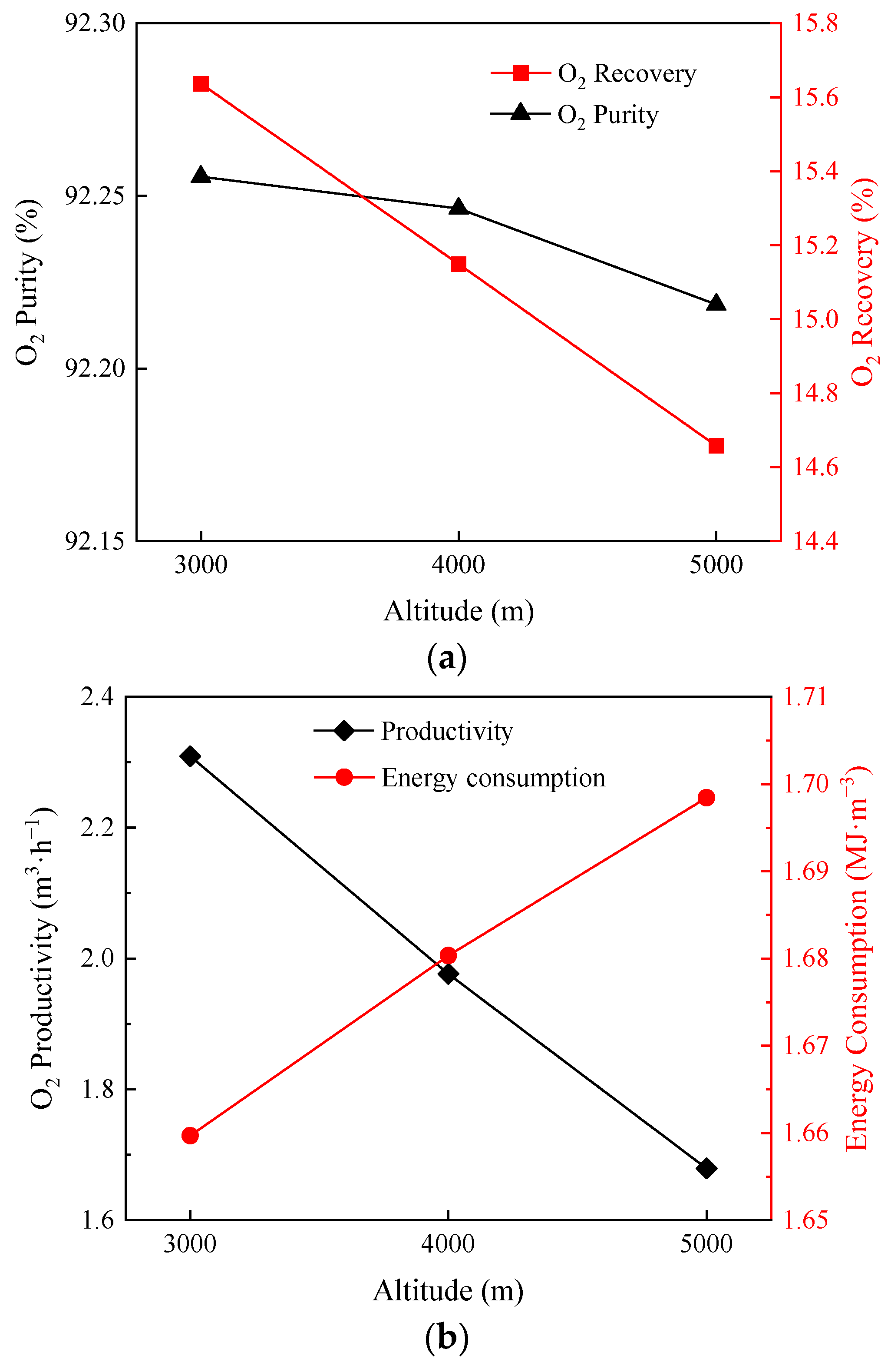 Processes 12 01015 g007