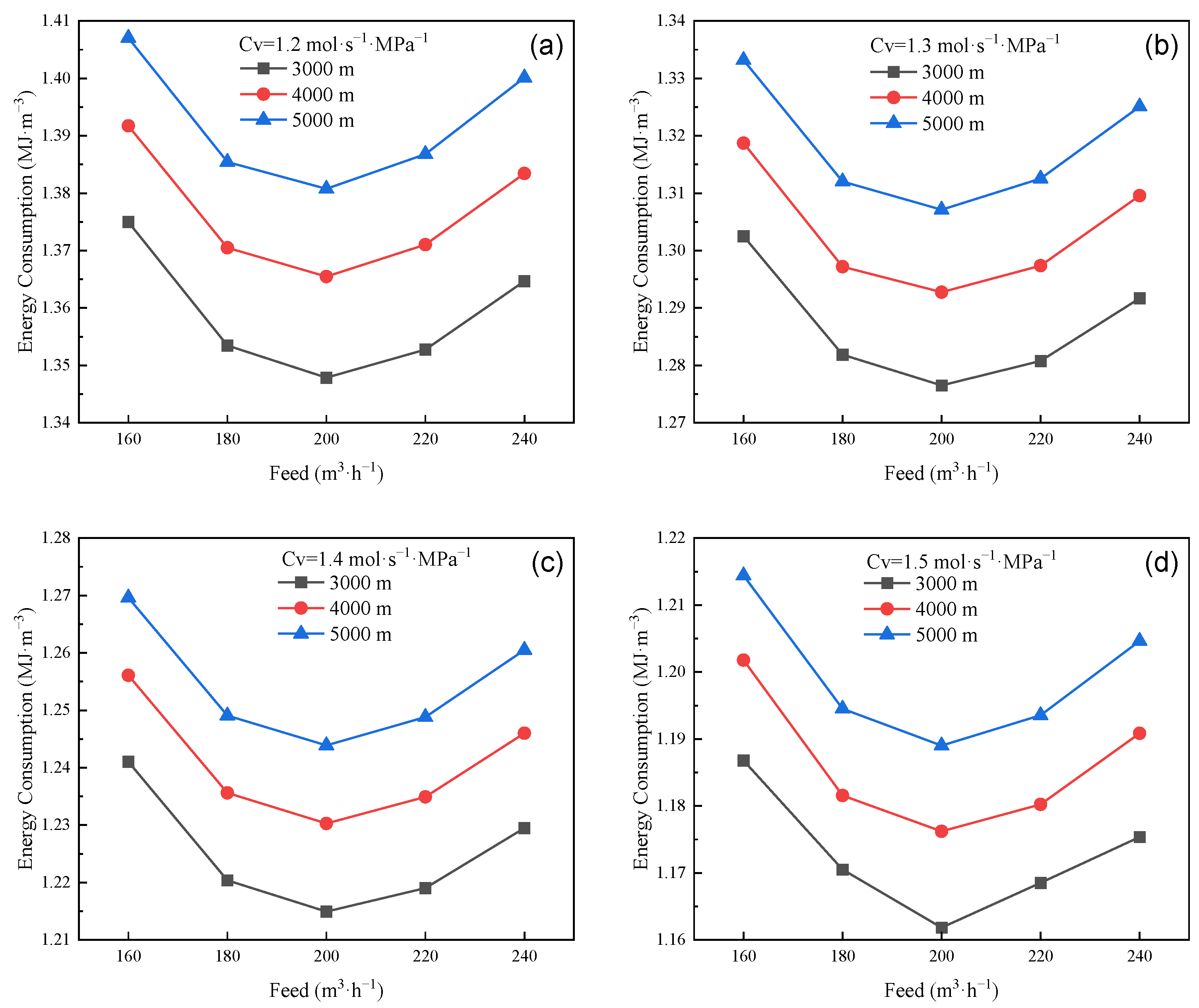 Processes 12 01015 g010