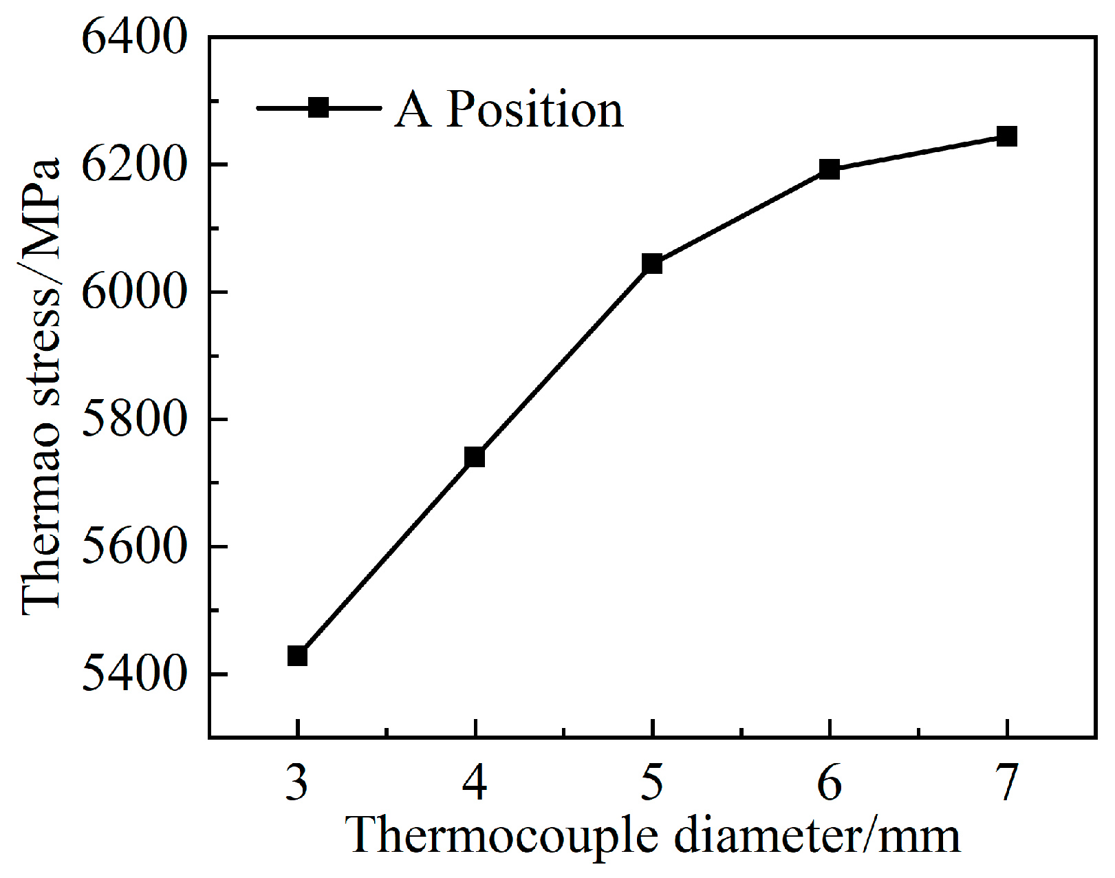 Processes 12 01016 g014