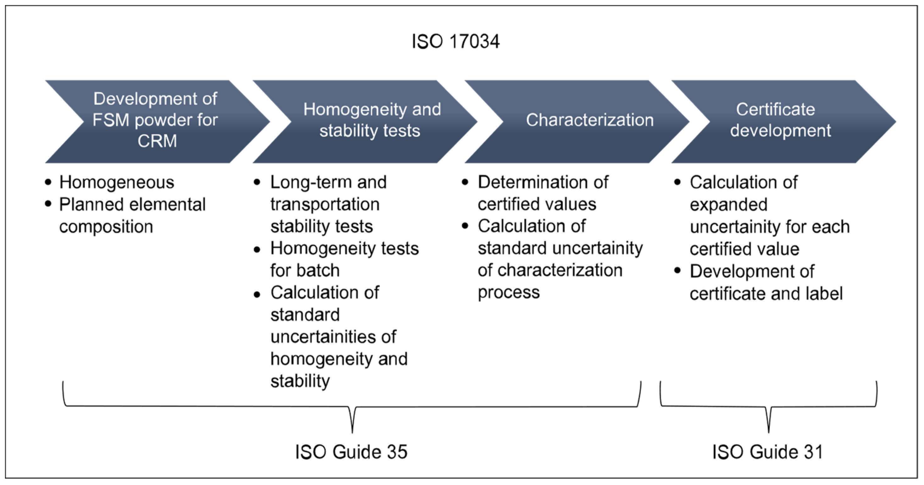 Processes 12 01017 g001