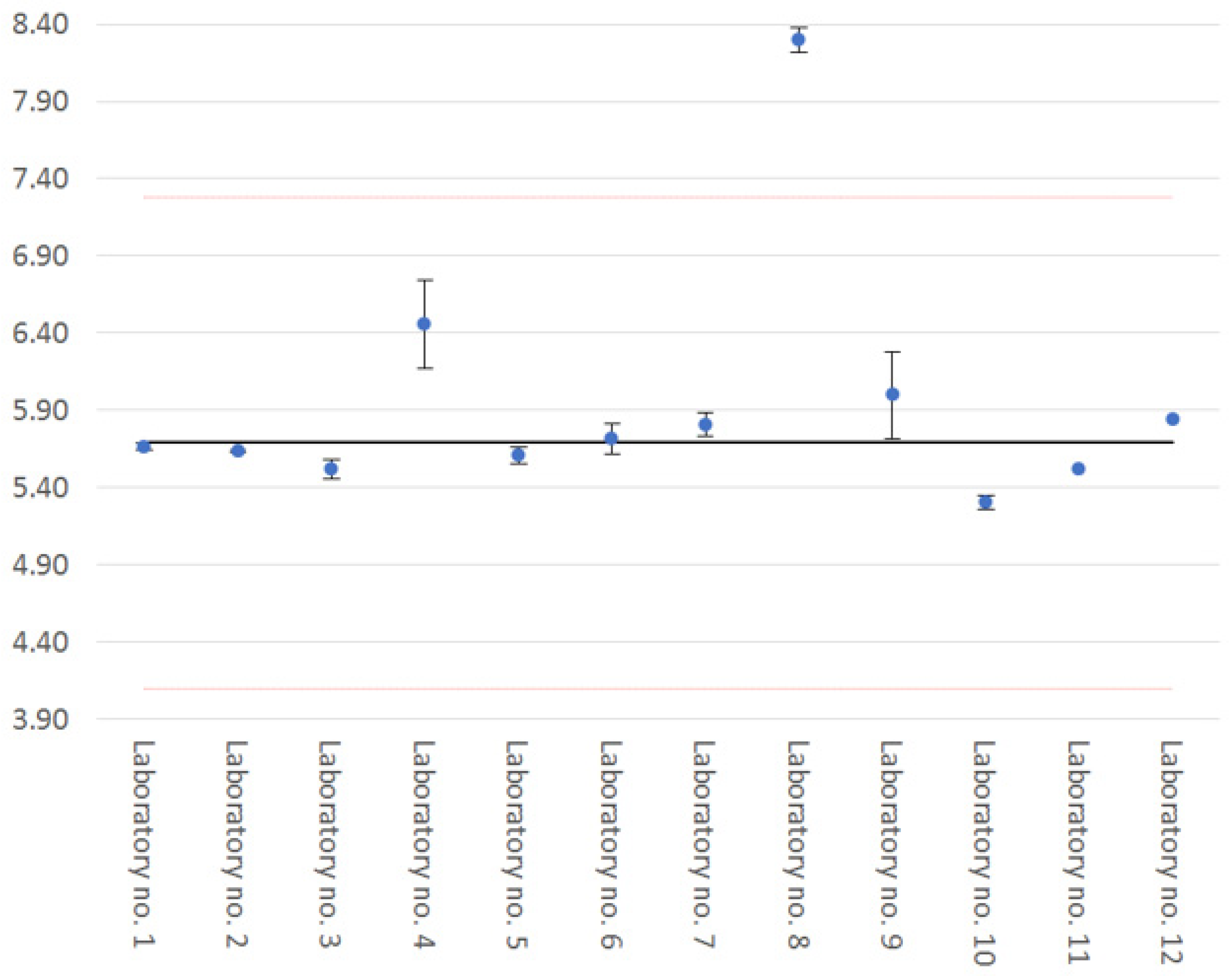 Processes 12 01017 g003