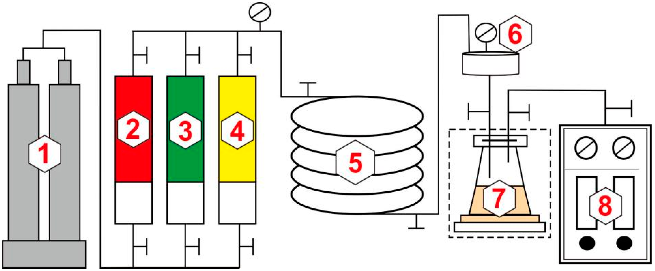 Processes 12 01019 g002