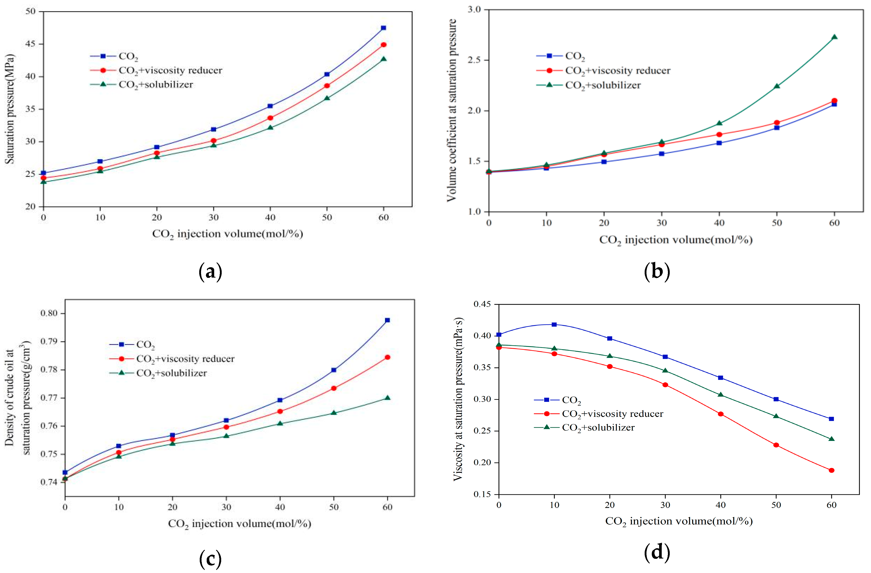 Processes 12 01019 g004