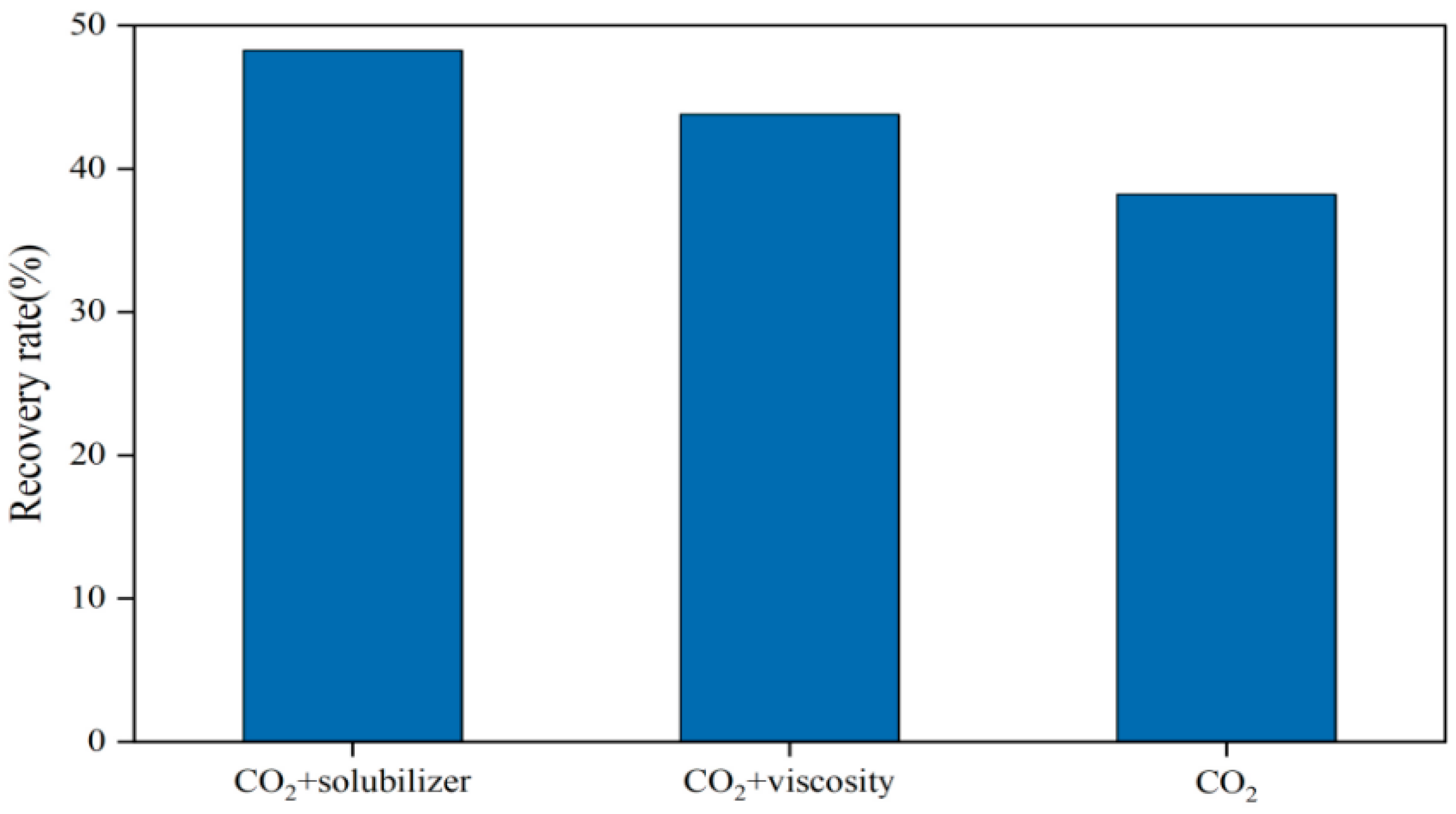 Processes 12 01019 g006