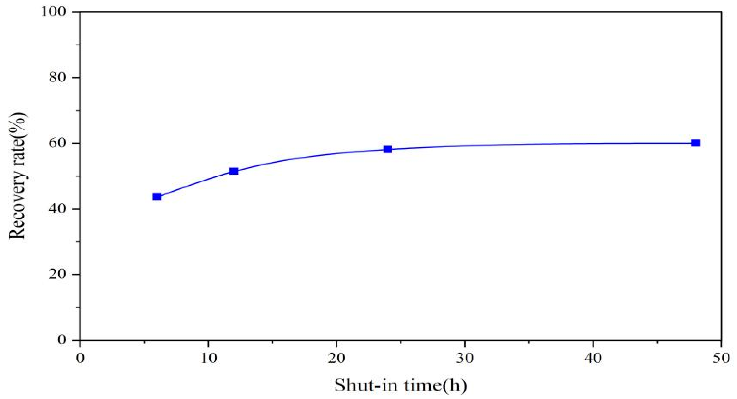Processes 12 01019 g008