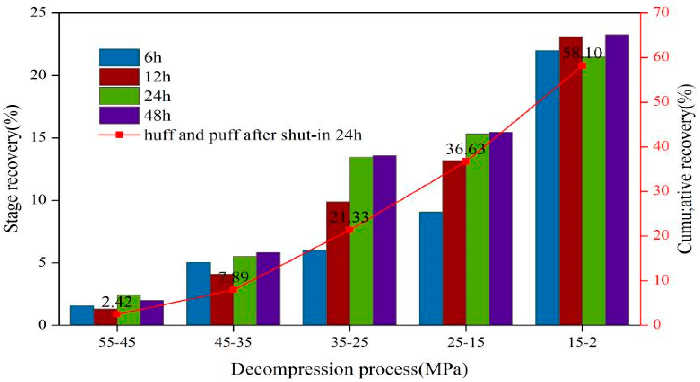 Processes 12 01019 g009