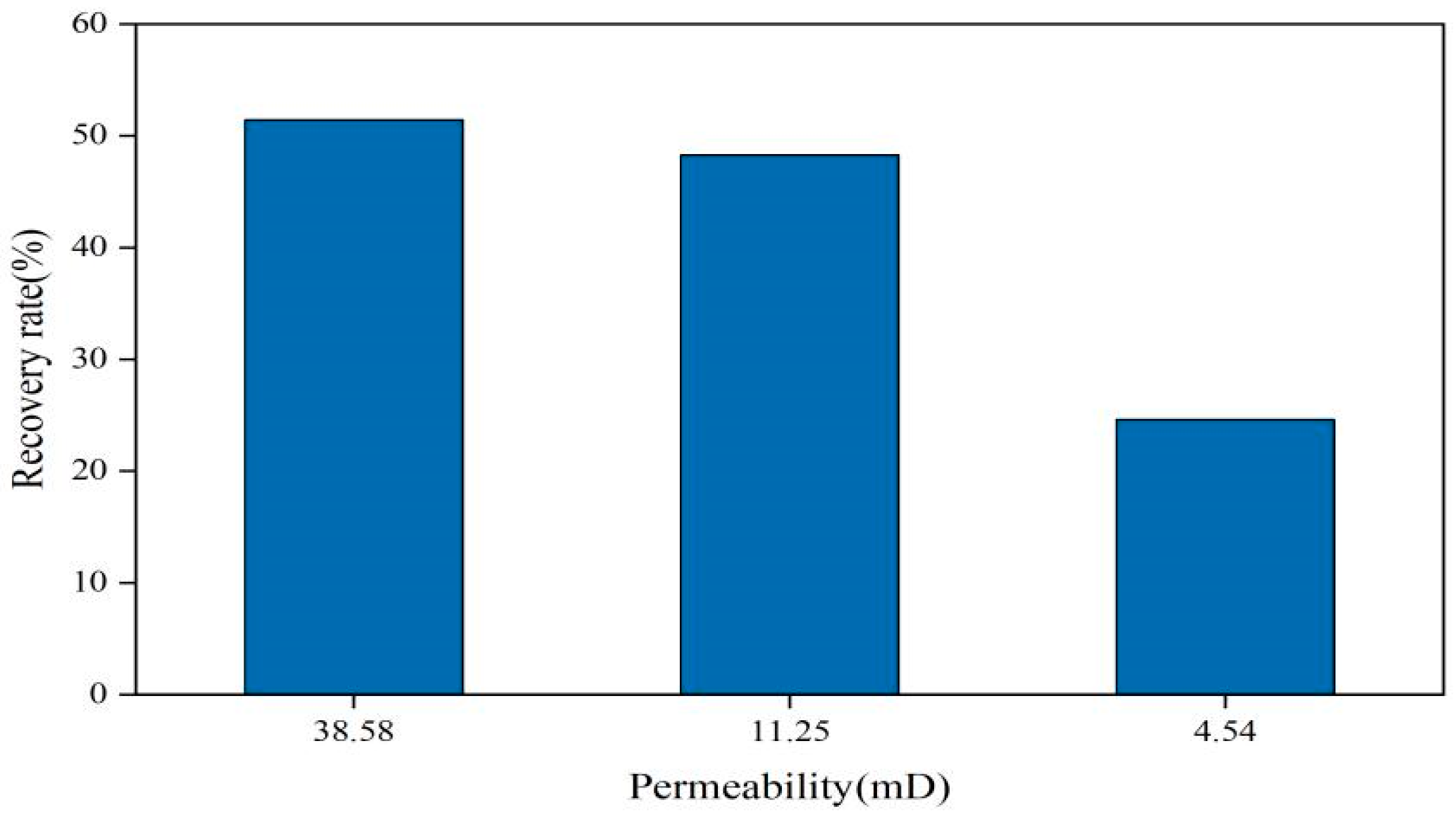 Processes 12 01019 g010