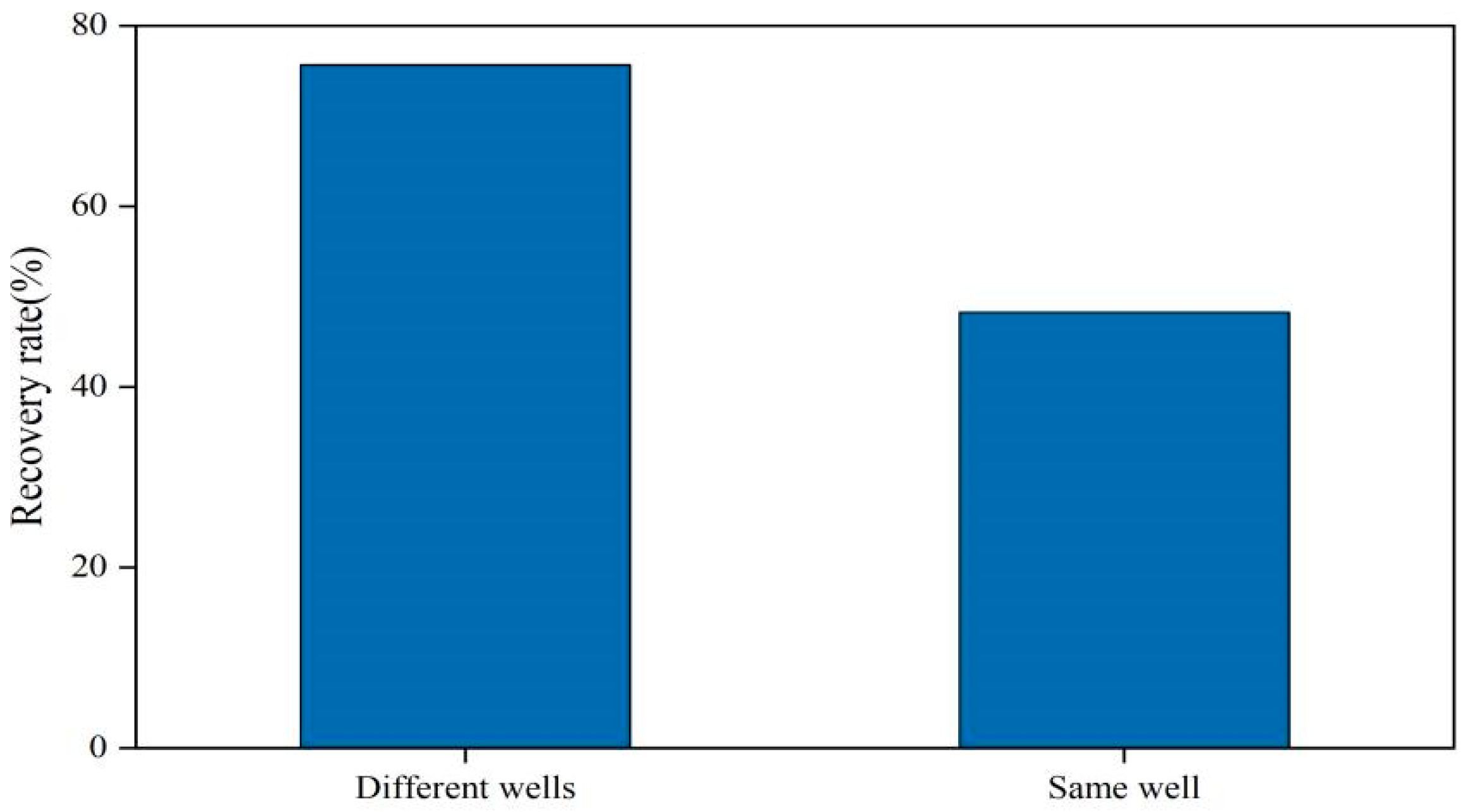 Processes 12 01019 g011