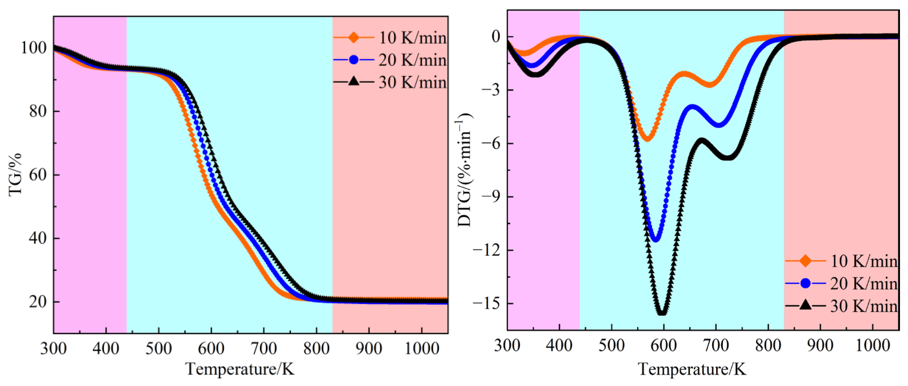 Processes 12 01022 g001