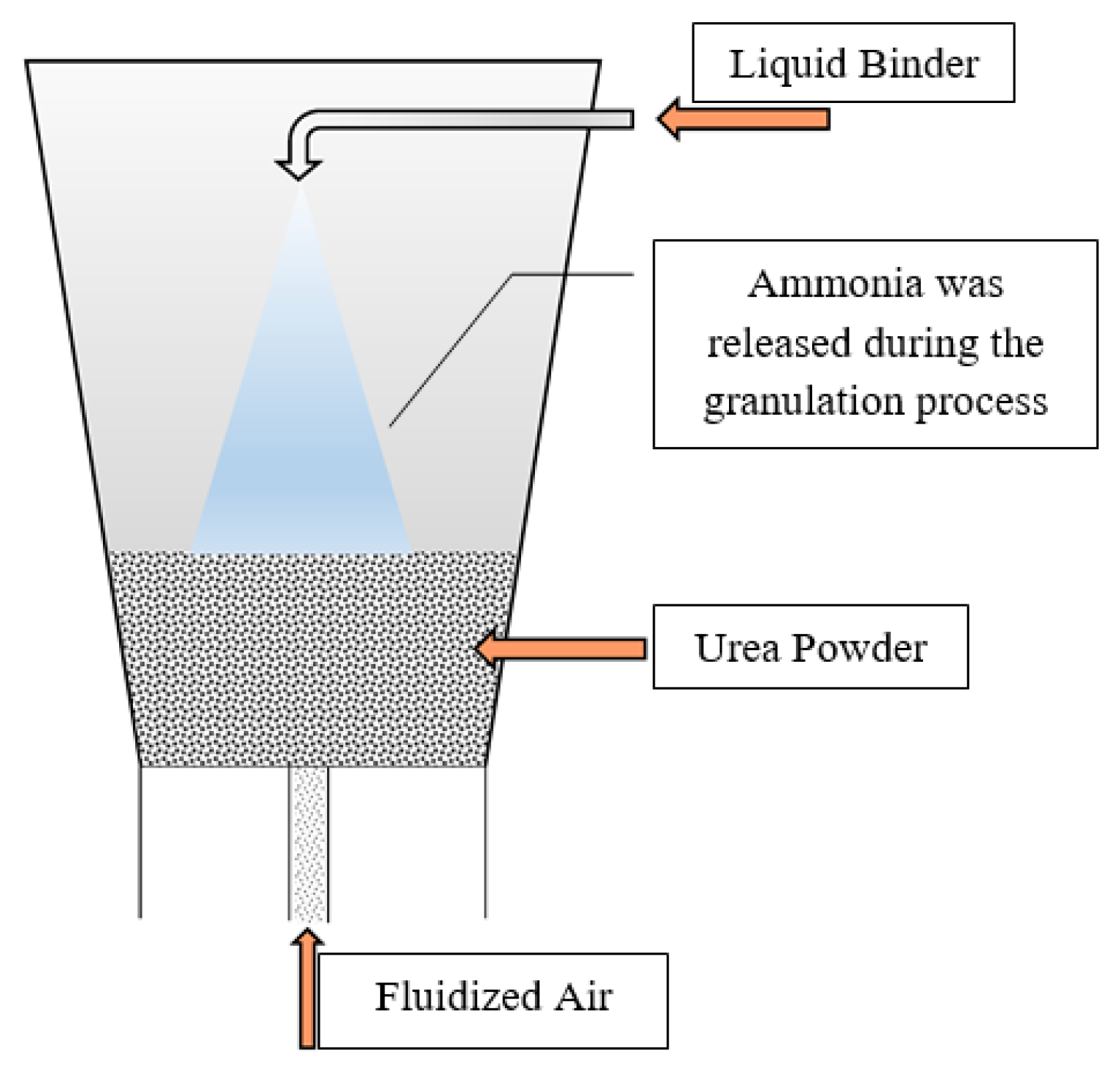 Processes 12 01025 g001
